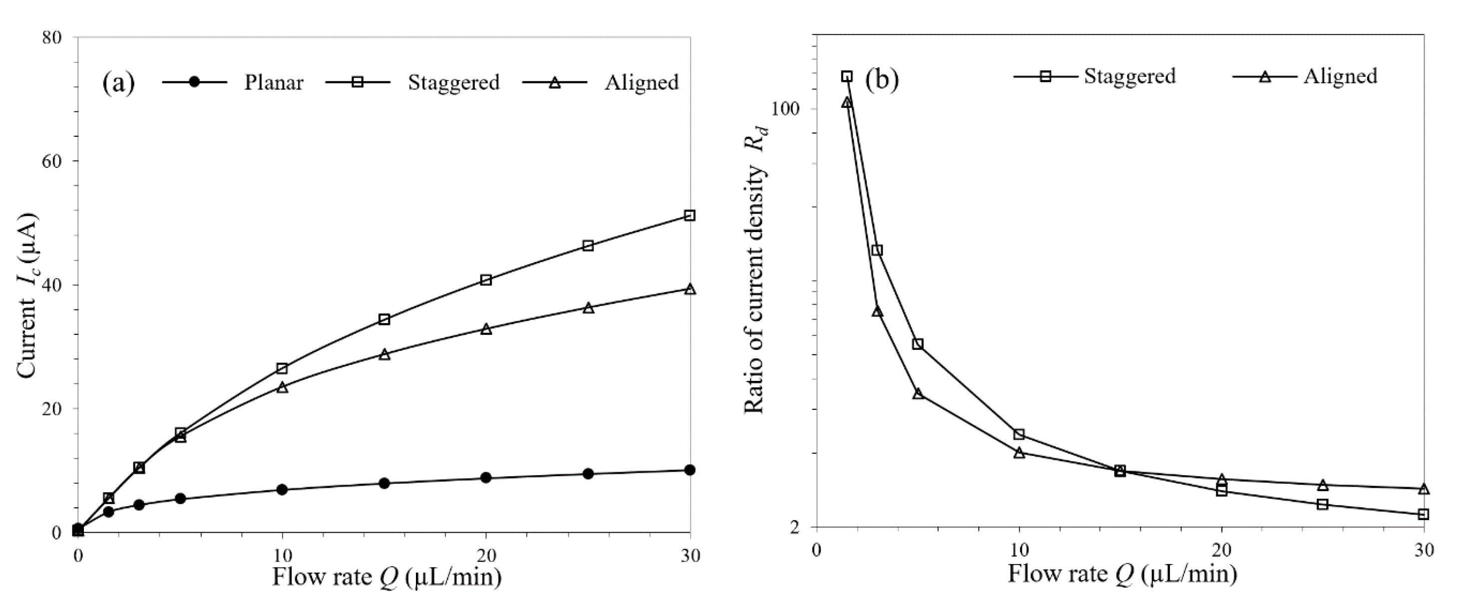 Micromachines 11 00858 g007 Micromachines 11 00858 g007