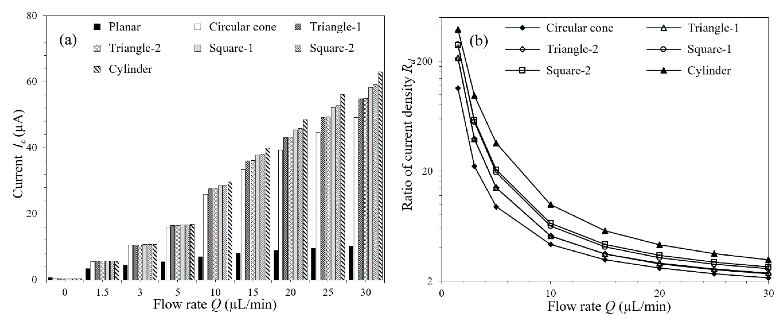 Micromachines 11 00858 g008 Micromachines 11 00858 g008