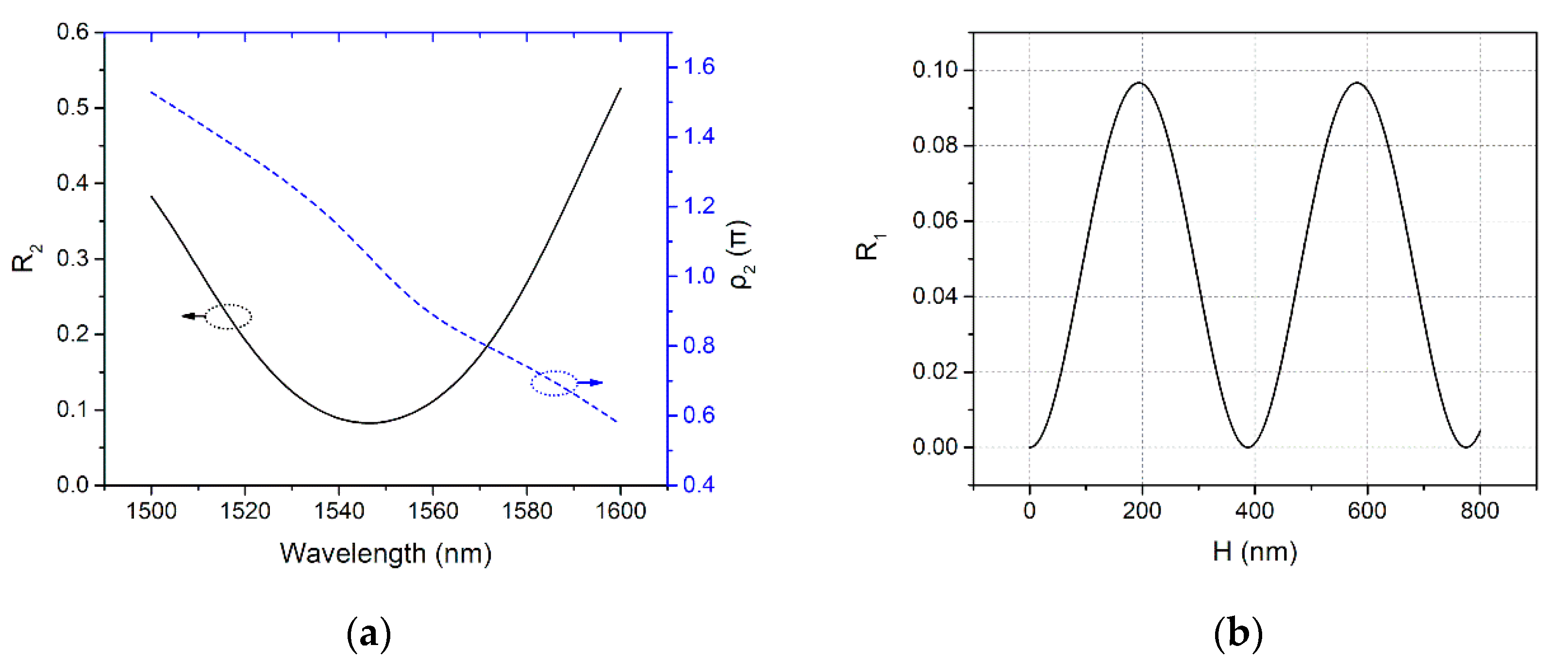 Micromachines 11 00859 g004 Micromachines 11 00859 g004