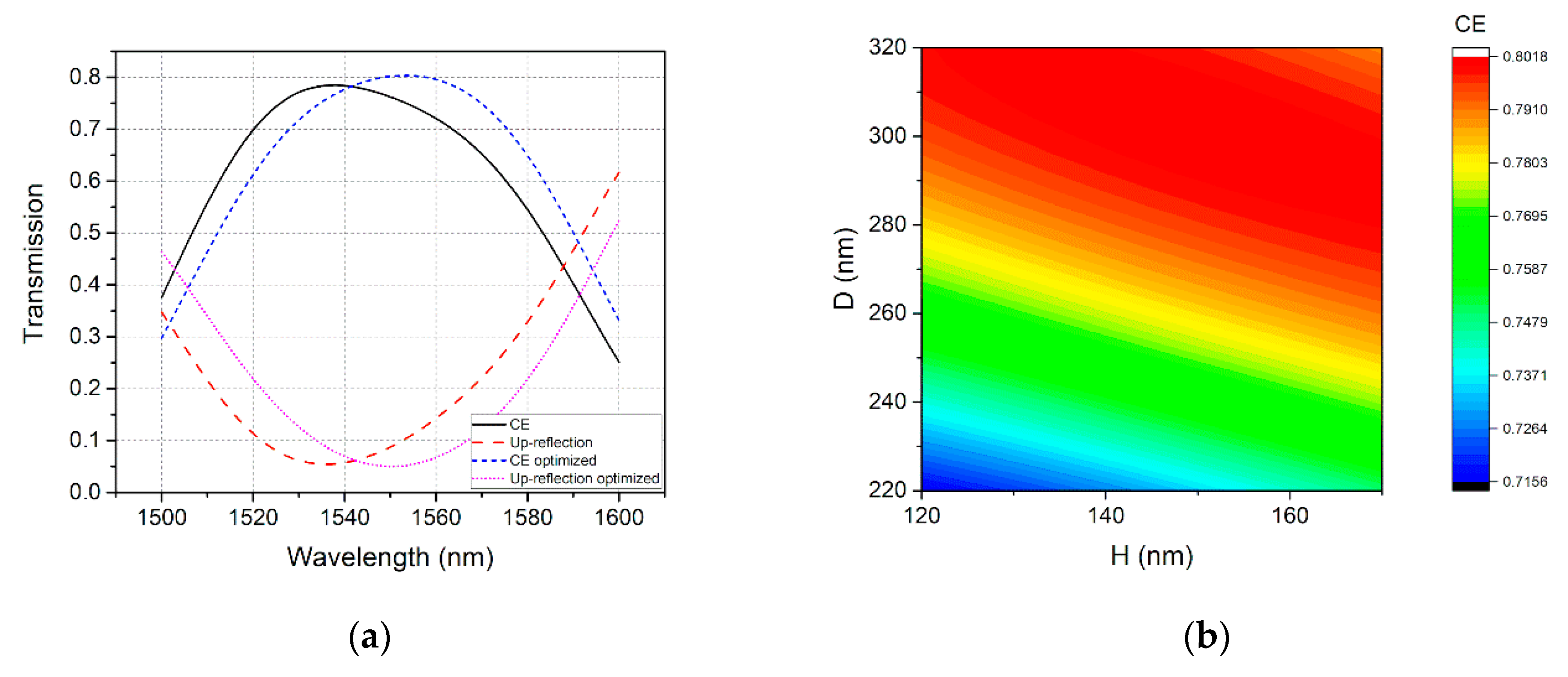 Micromachines 11 00859 g005 Micromachines 11 00859 g005