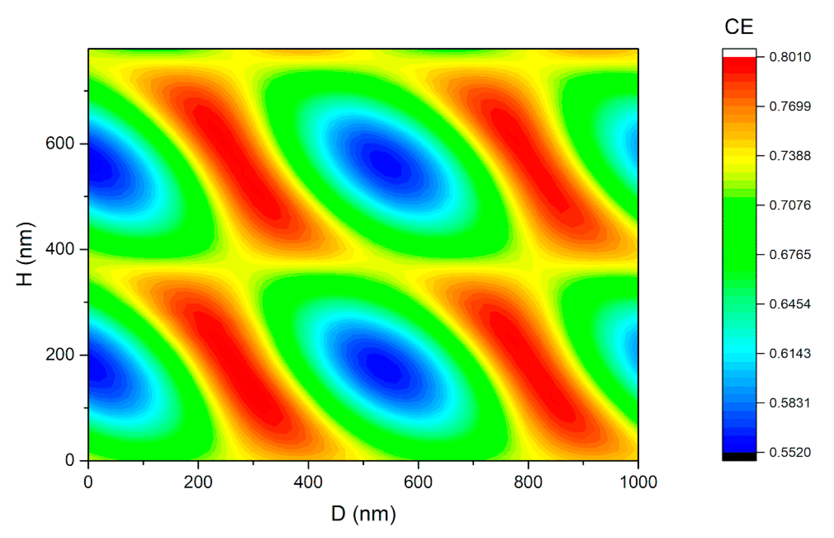 Micromachines 11 00859 g006 Micromachines 11 00859 g006