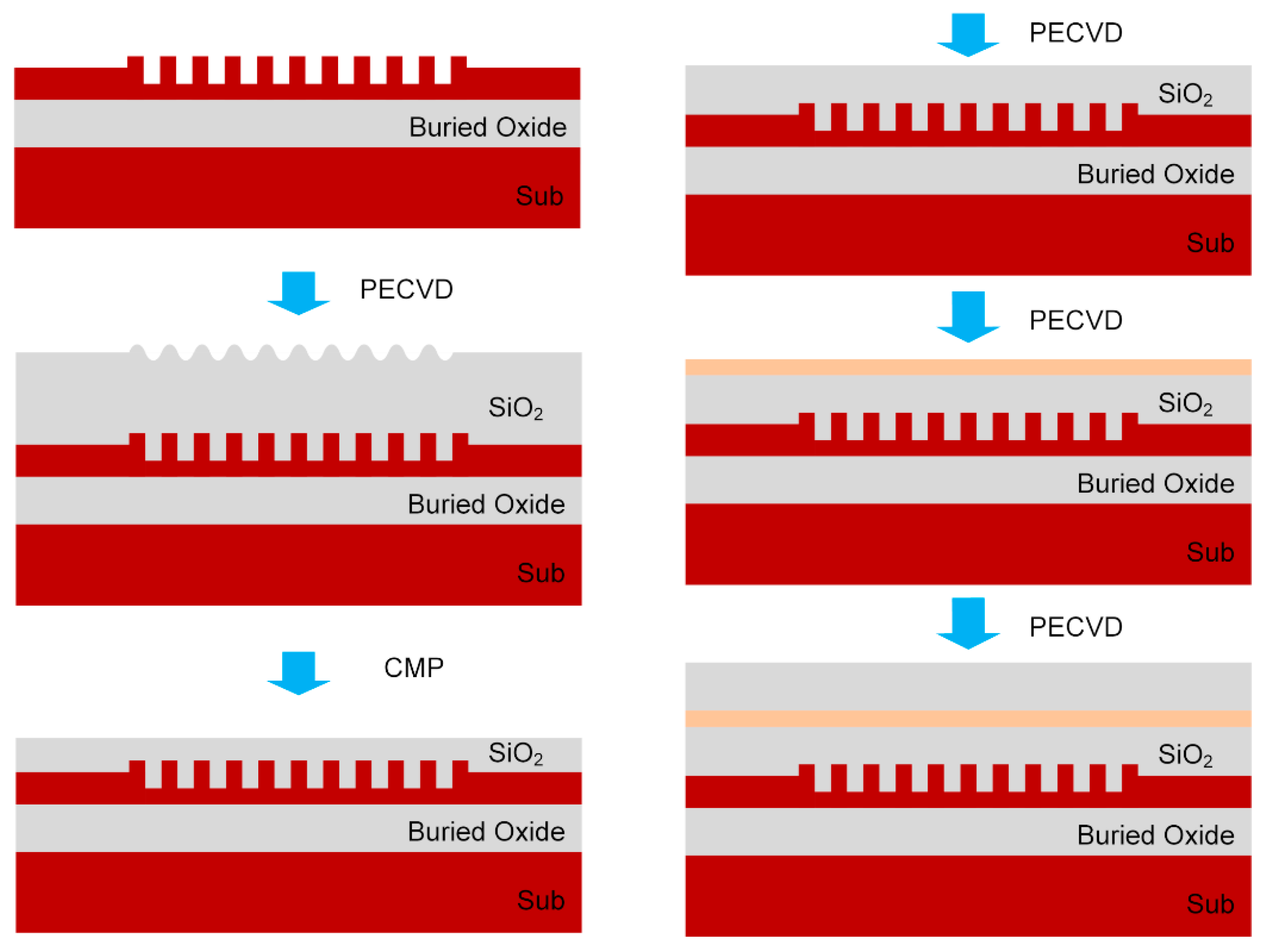 Micromachines 11 00859 g008 Micromachines 11 00859 g008