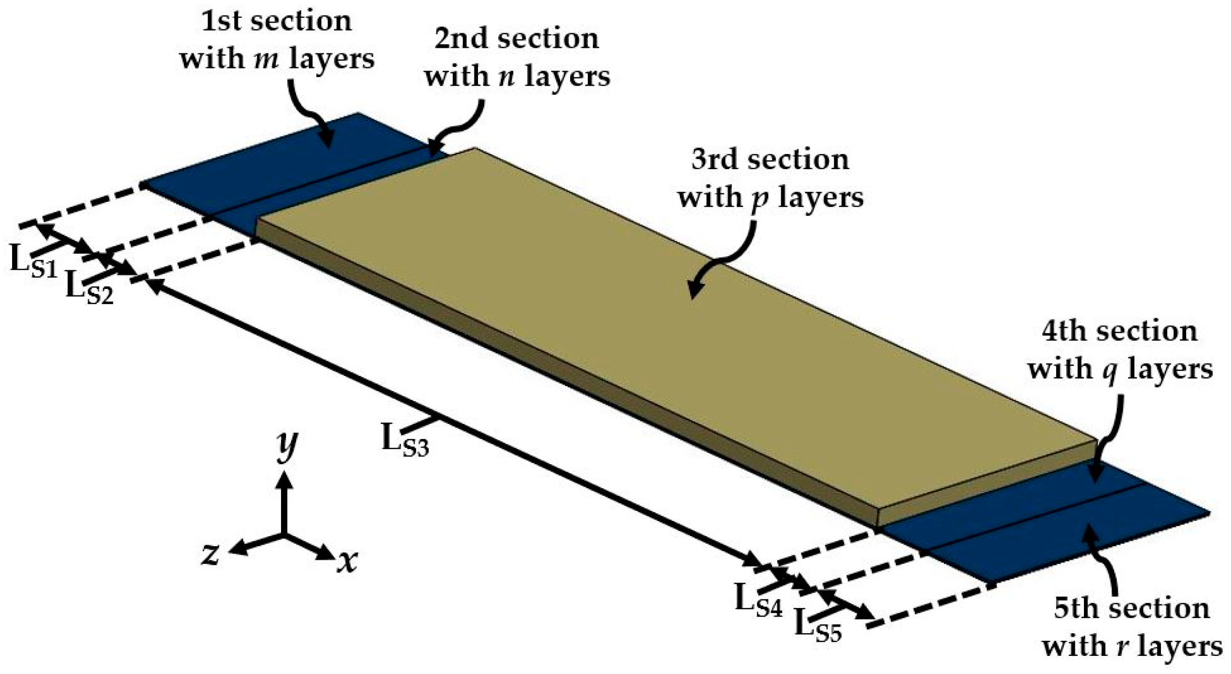 Micromachines 11 00860 g003