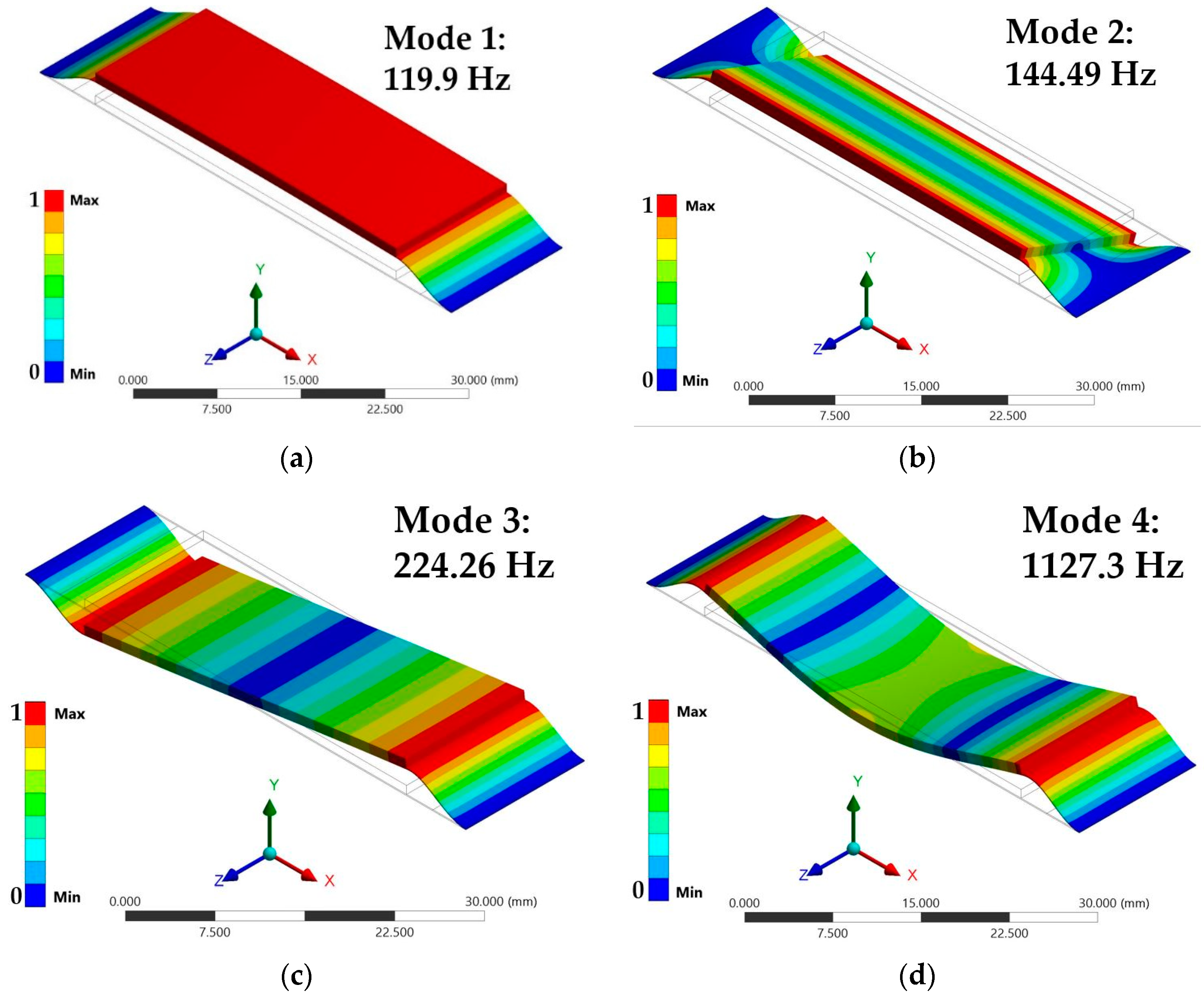 Micromachines 11 00860 g007