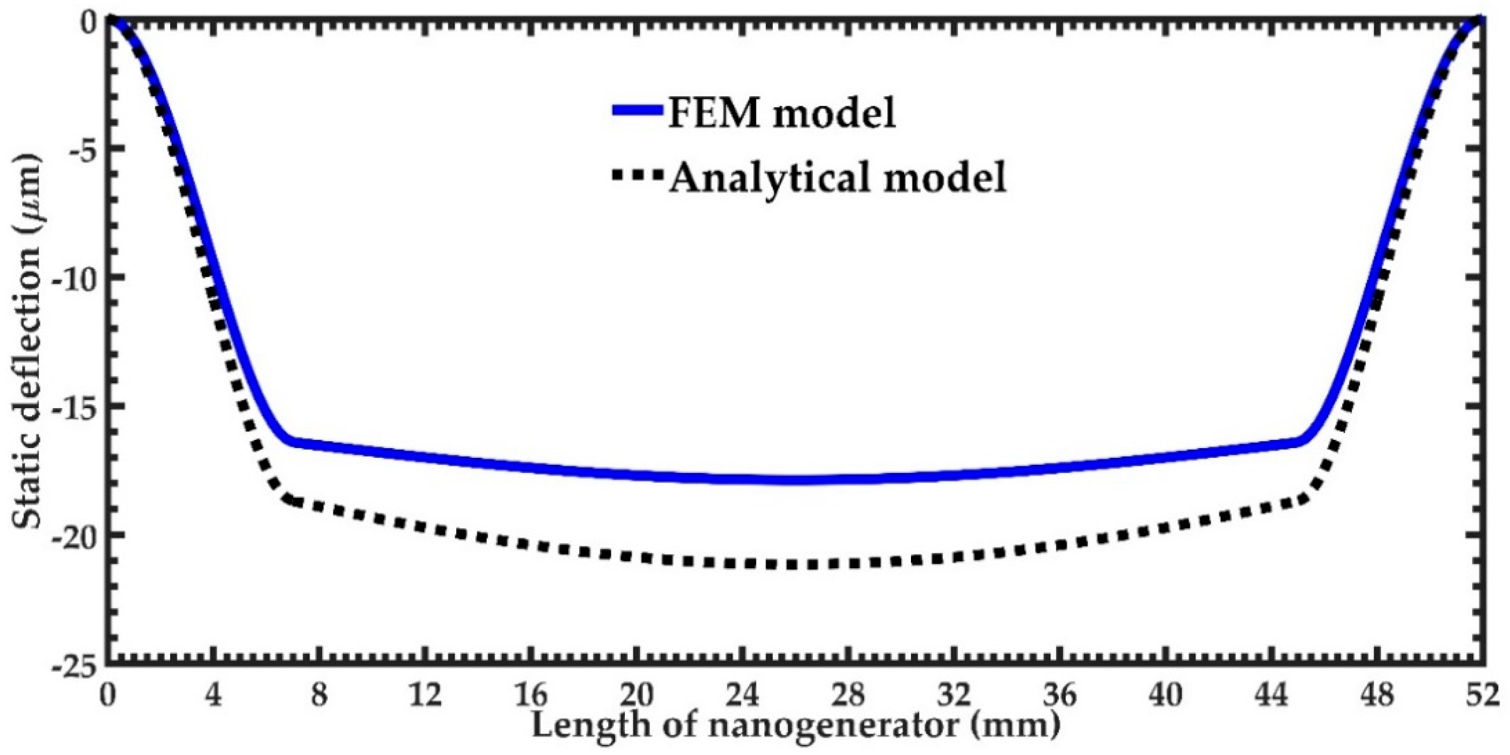 Micromachines 11 00860 g009