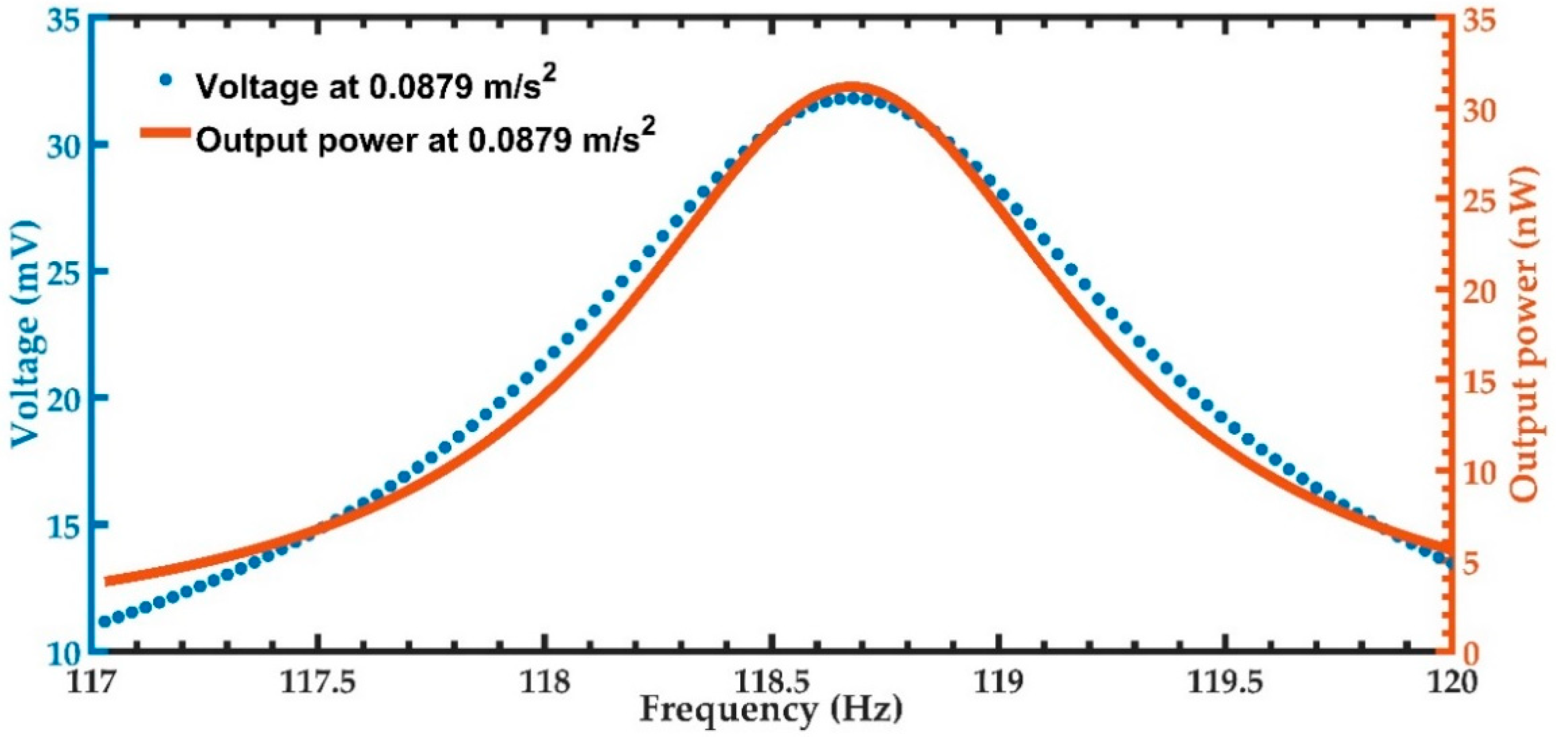 Micromachines 11 00860 g010