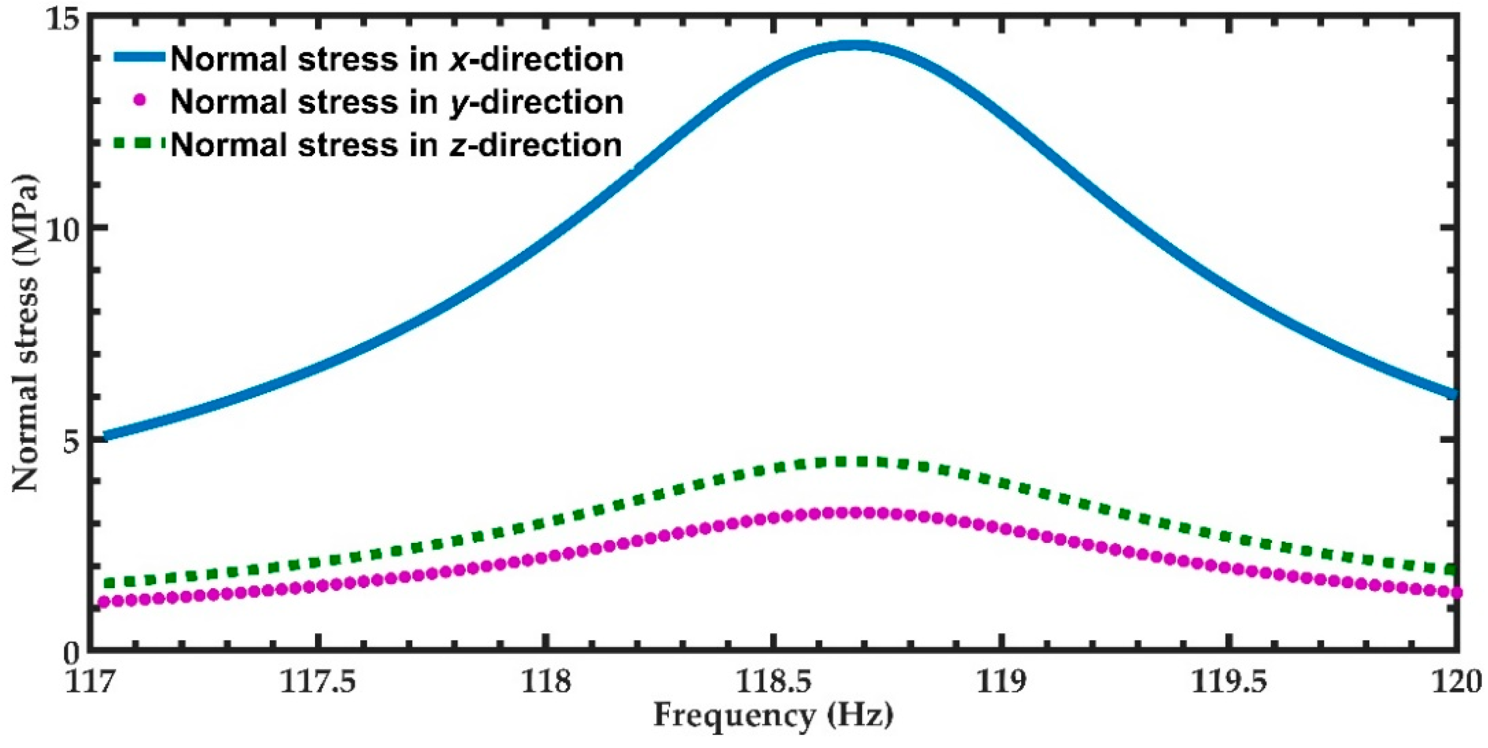 Micromachines 11 00860 g011