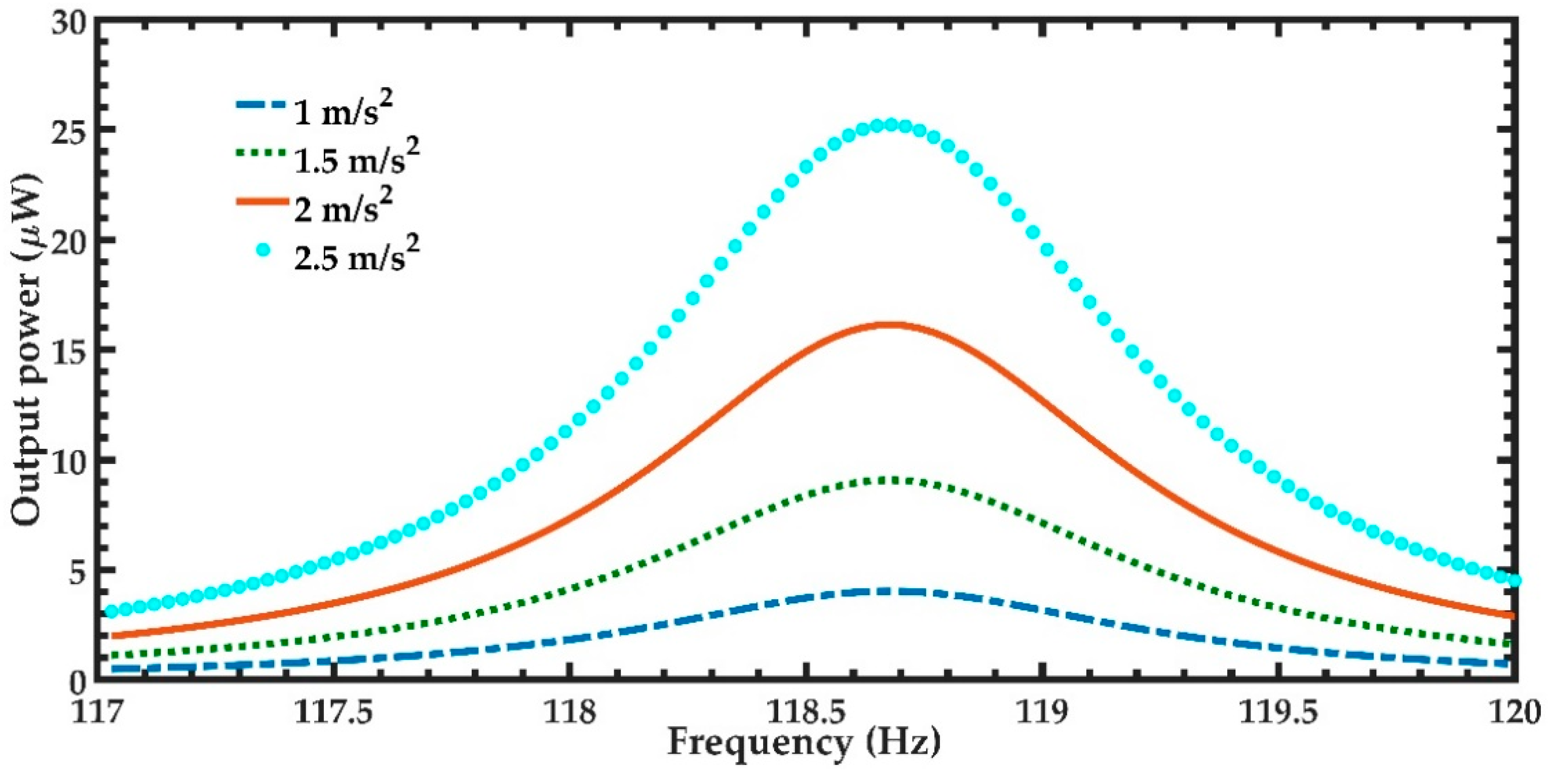 Micromachines 11 00860 g012