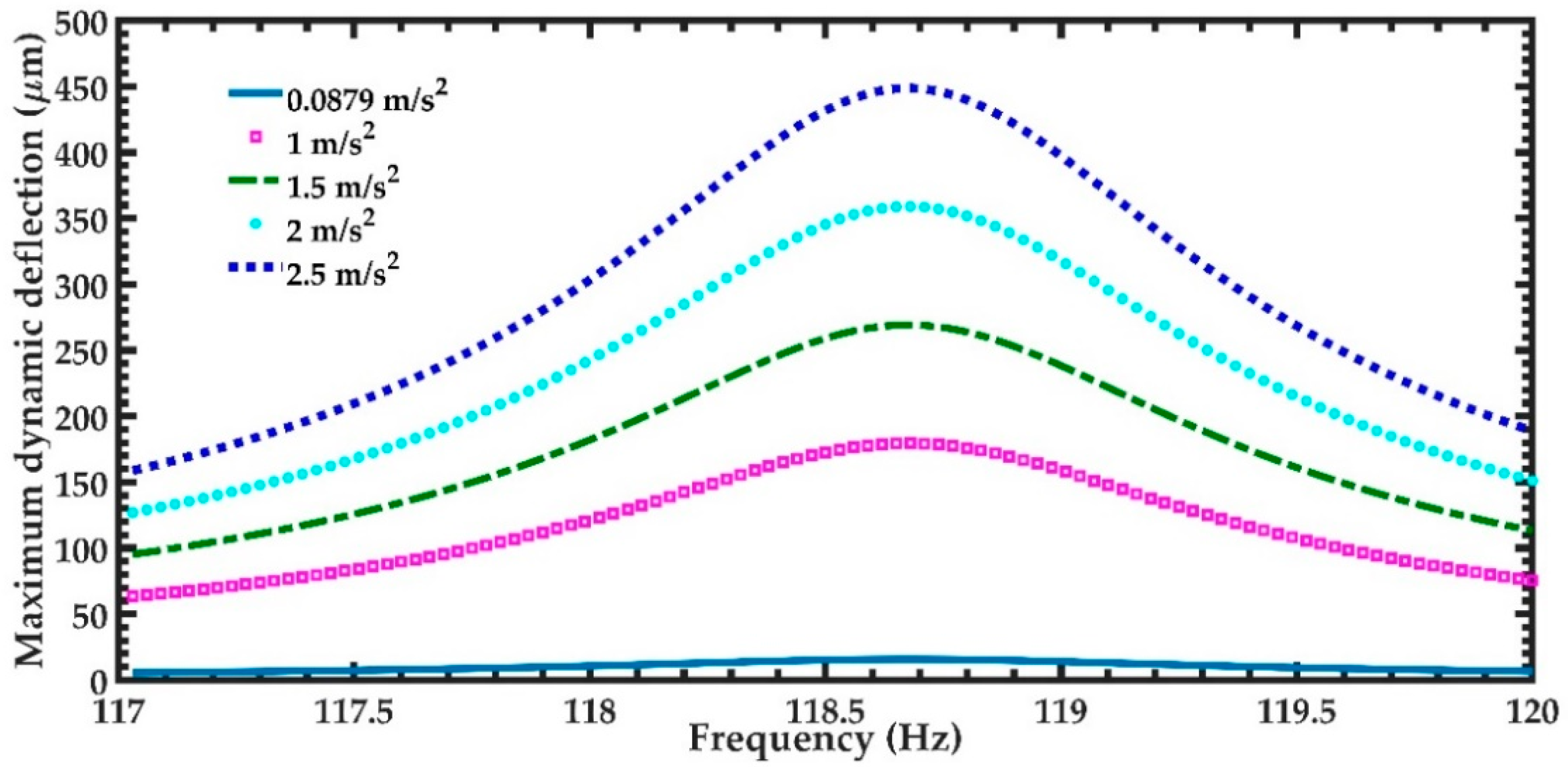 Micromachines 11 00860 g013