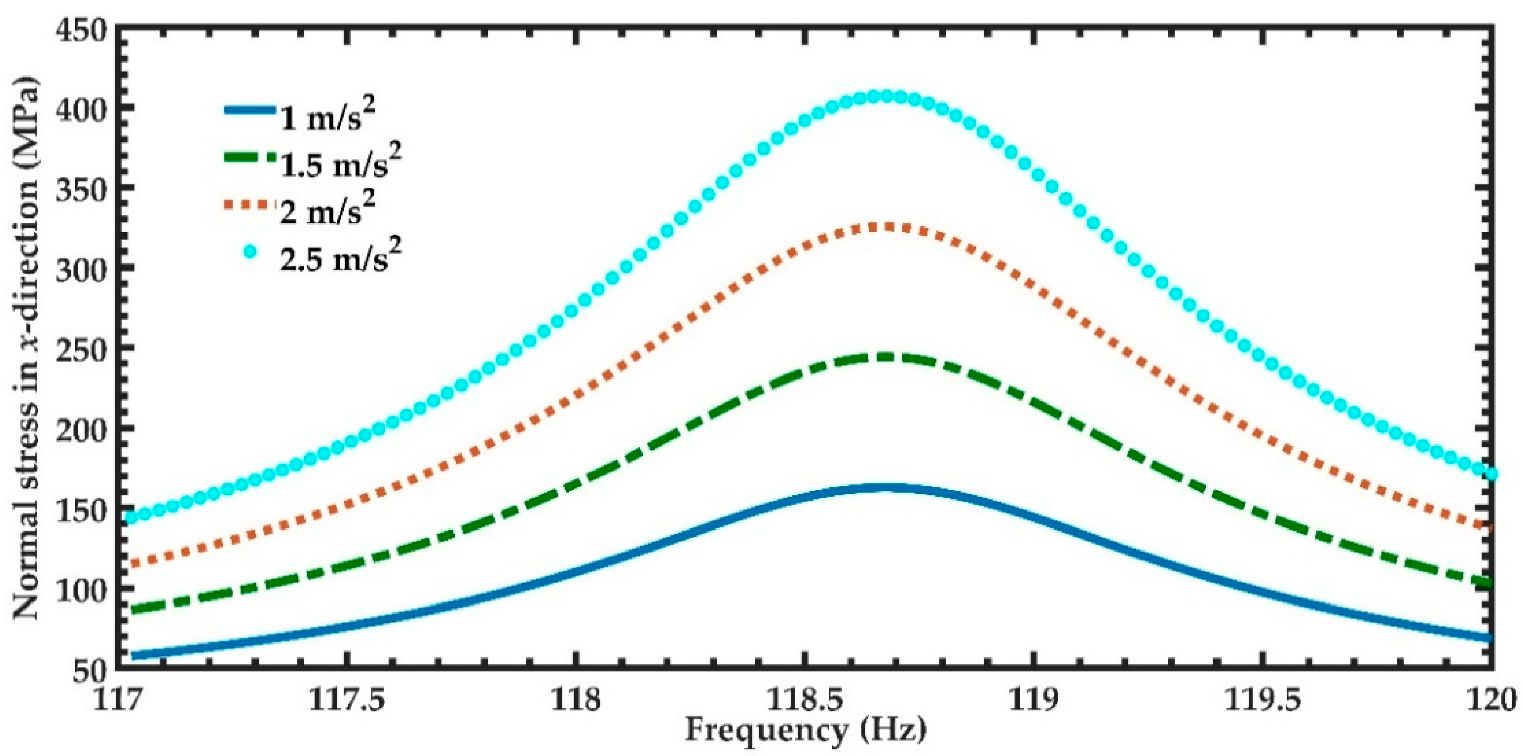Micromachines 11 00860 g014