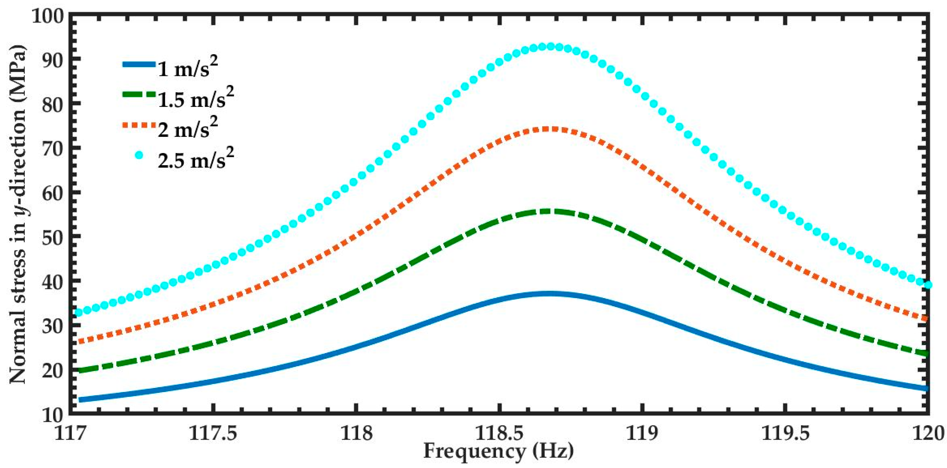 Micromachines 11 00860 g015