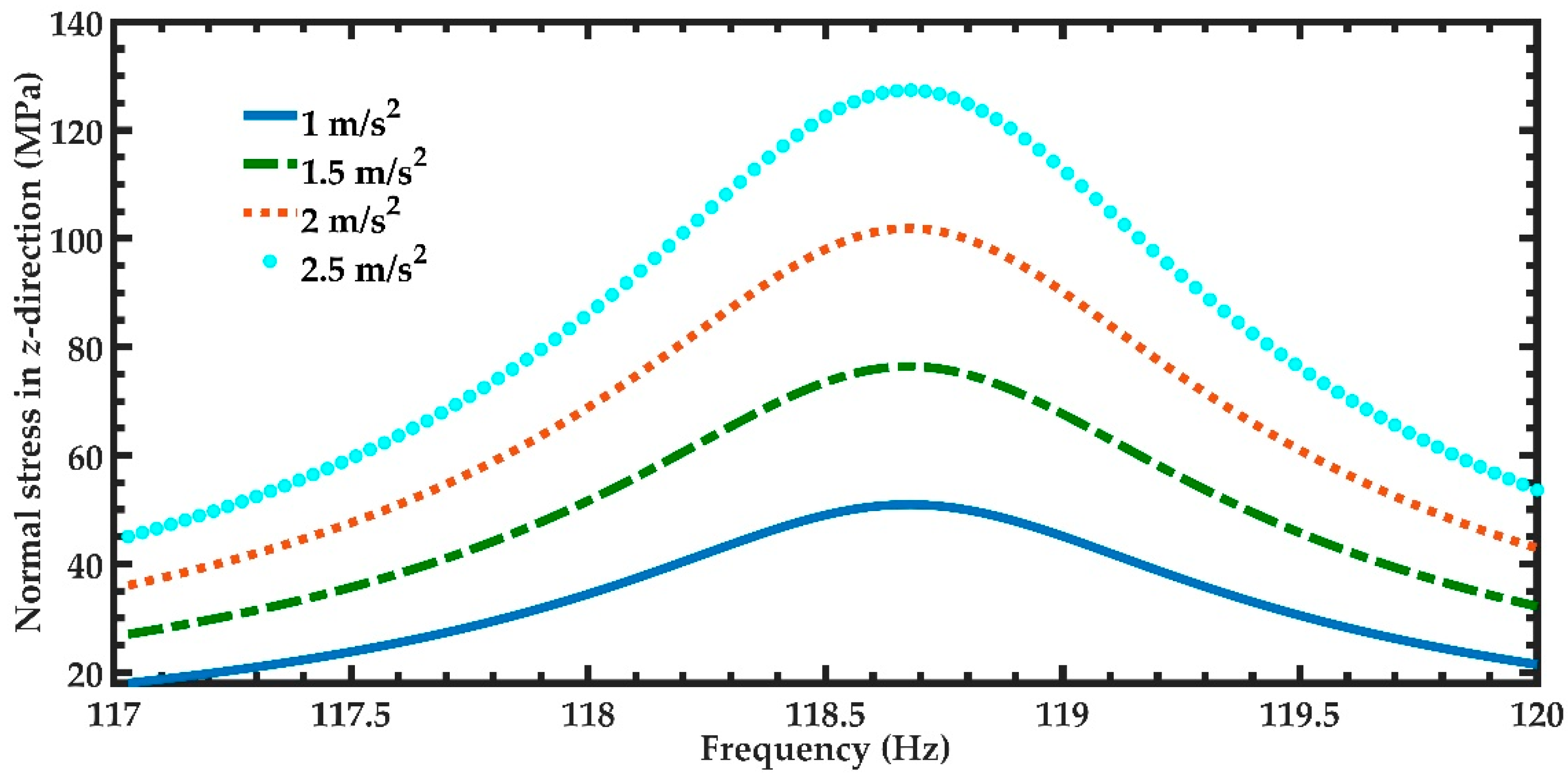 Micromachines 11 00860 g016