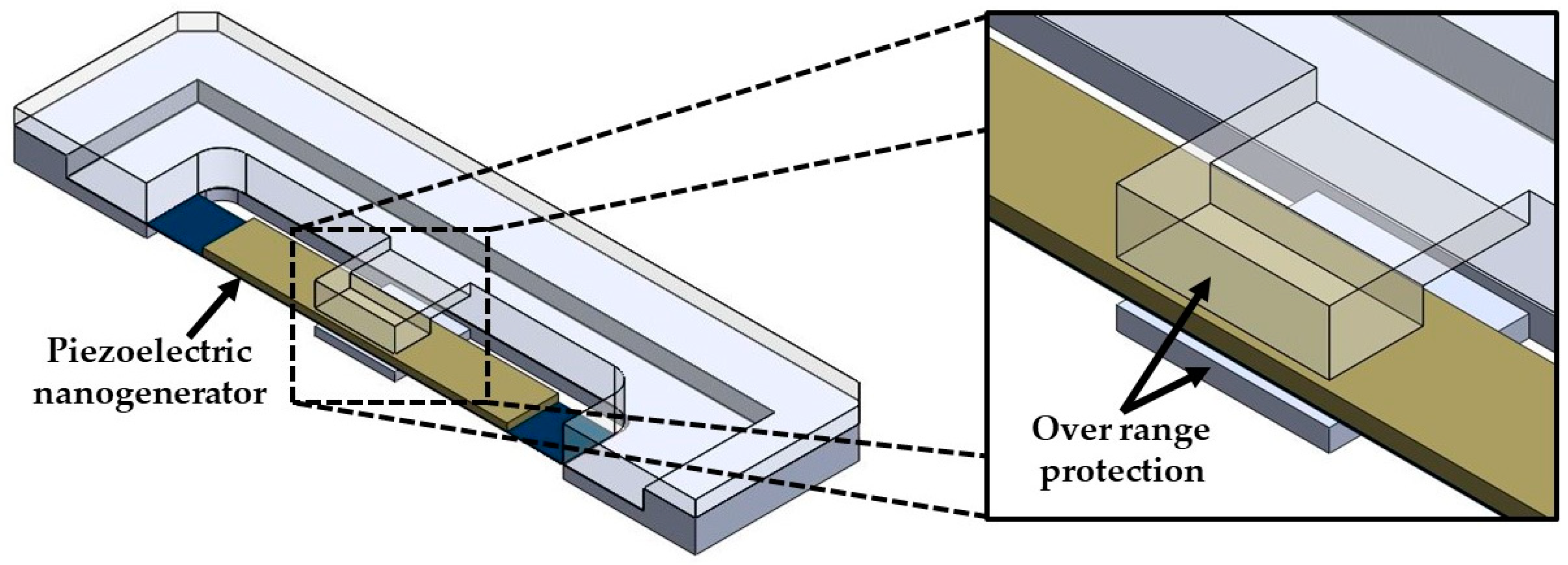 Micromachines 11 00860 g017