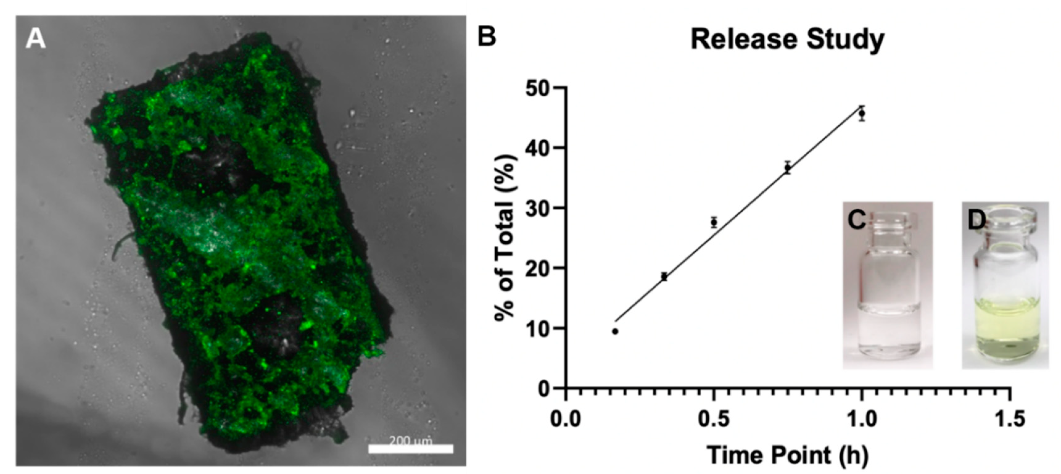 Micromachines 11 00861 g006