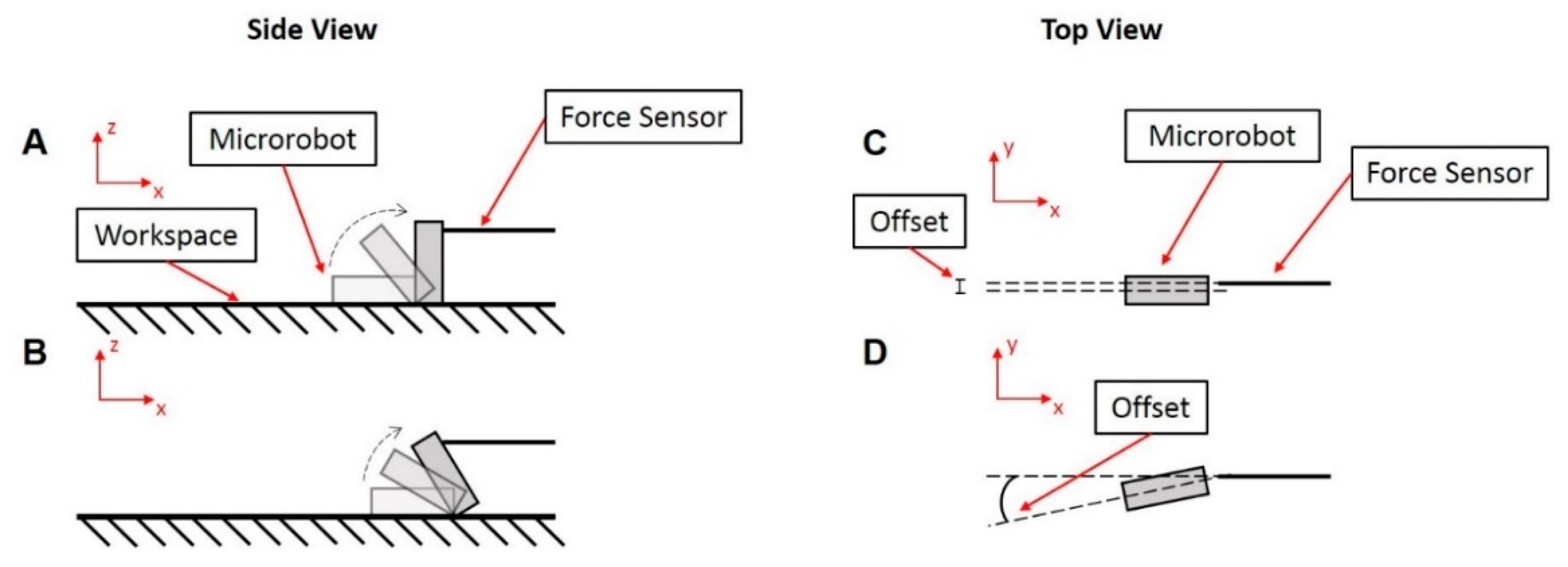 Micromachines 11 00861 g007