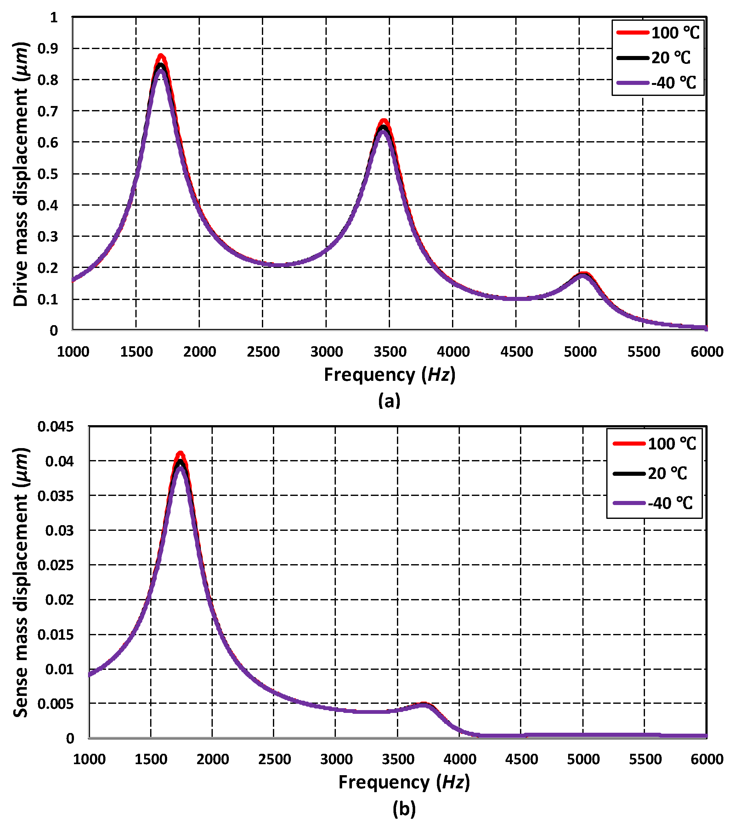 Micromachines 11 00862 g013