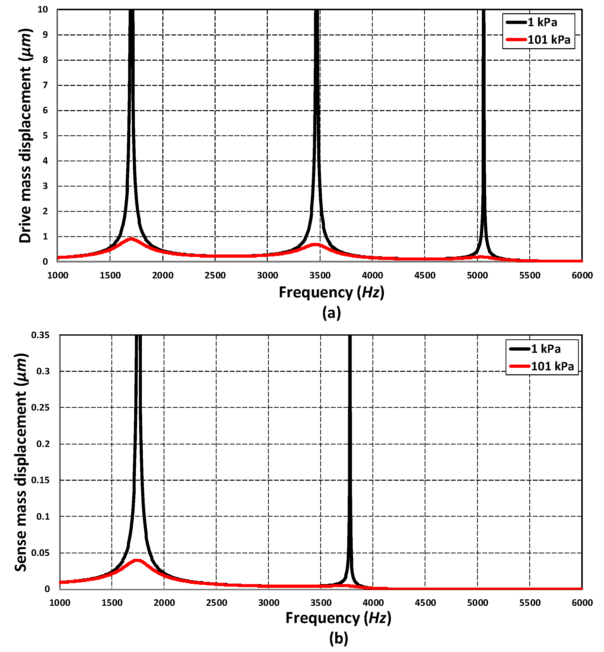 Micromachines 11 00862 g014