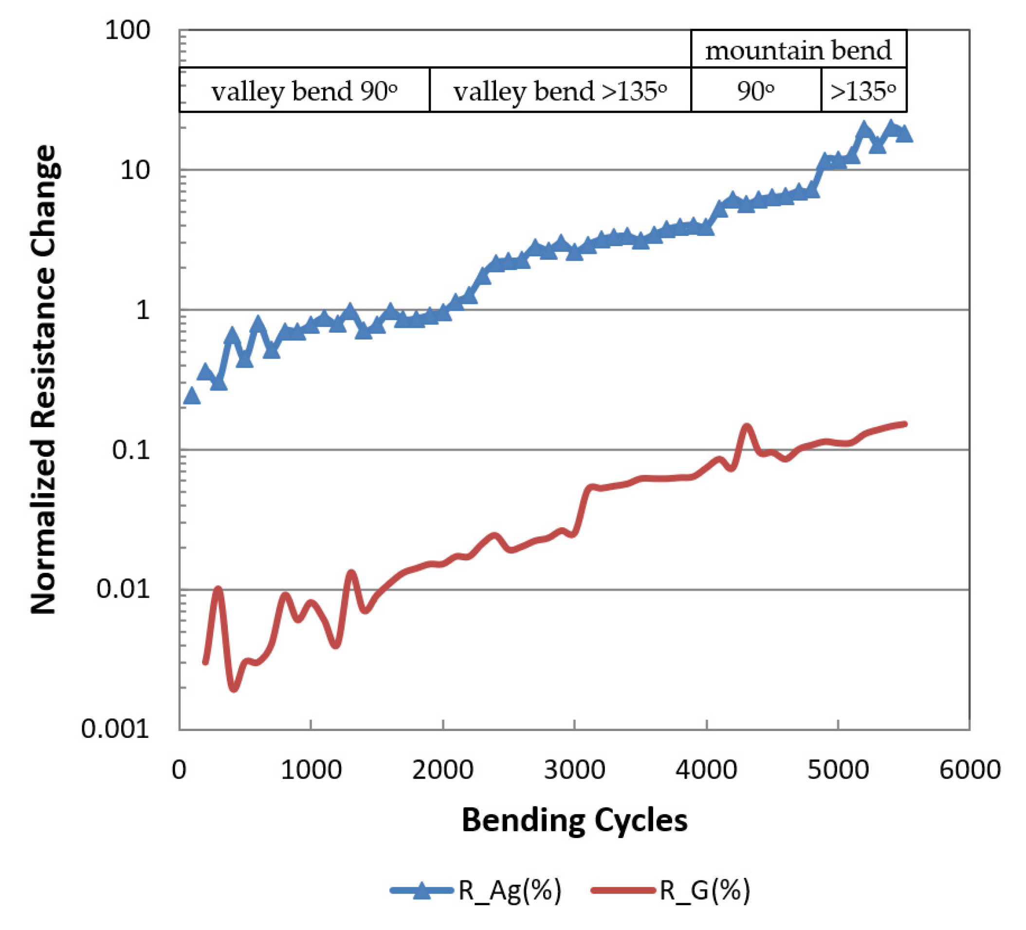 Micromachines 11 00863 g003