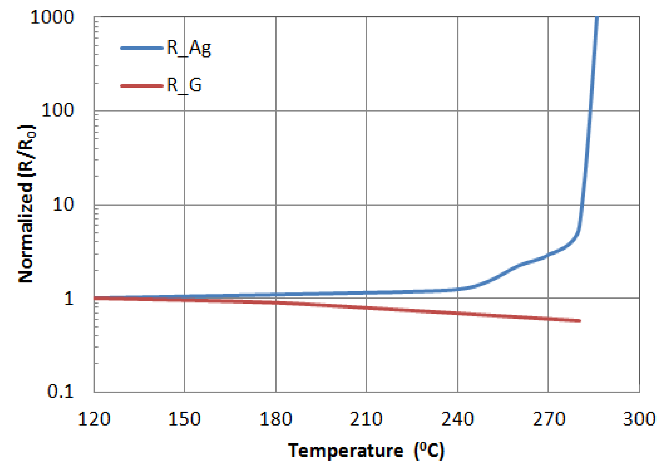 Micromachines 11 00863 g005