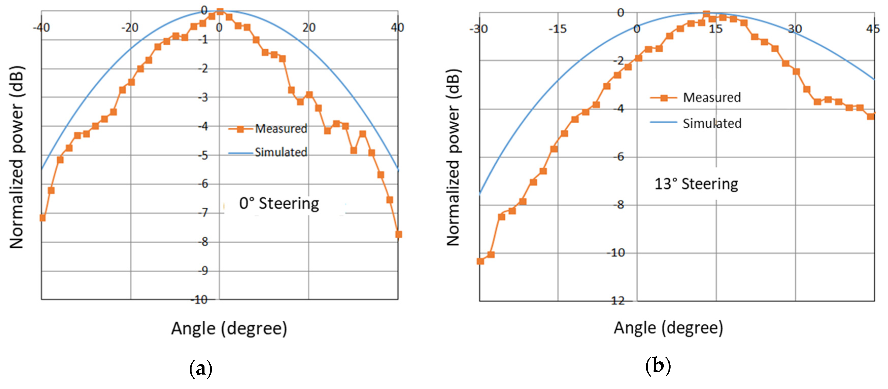 Micromachines 11 00863 g011