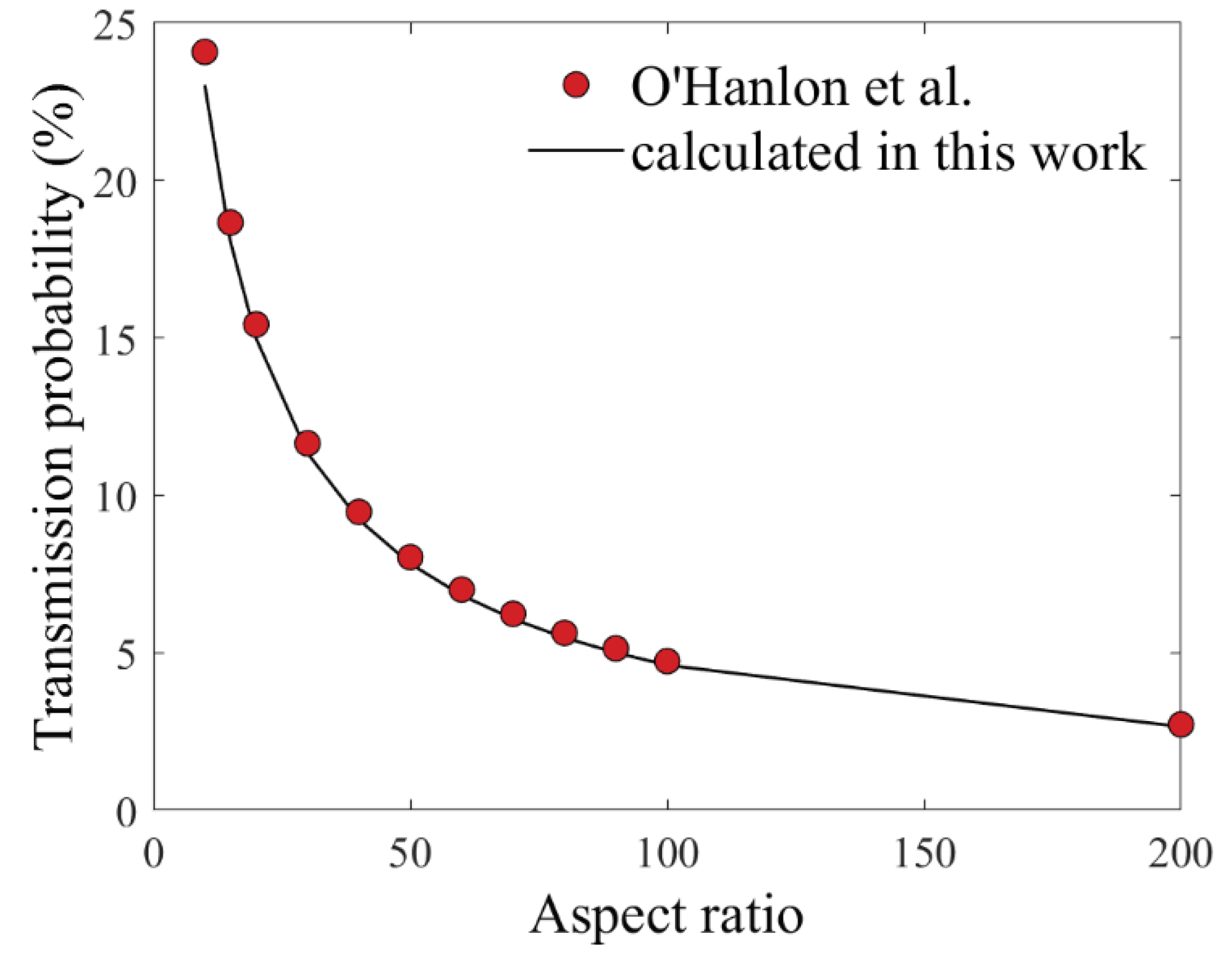 Micromachines 11 00864 g003