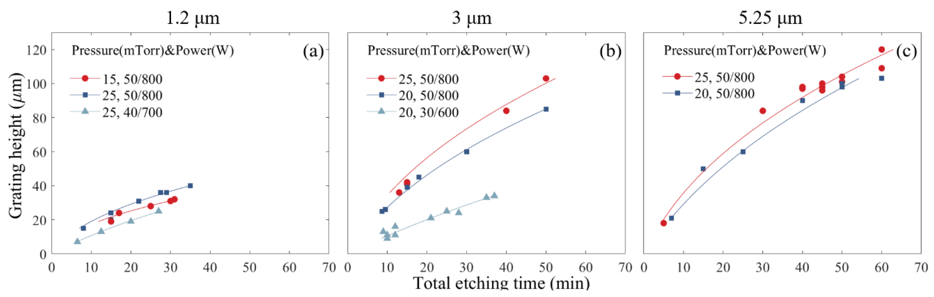 Micromachines 11 00864 g004