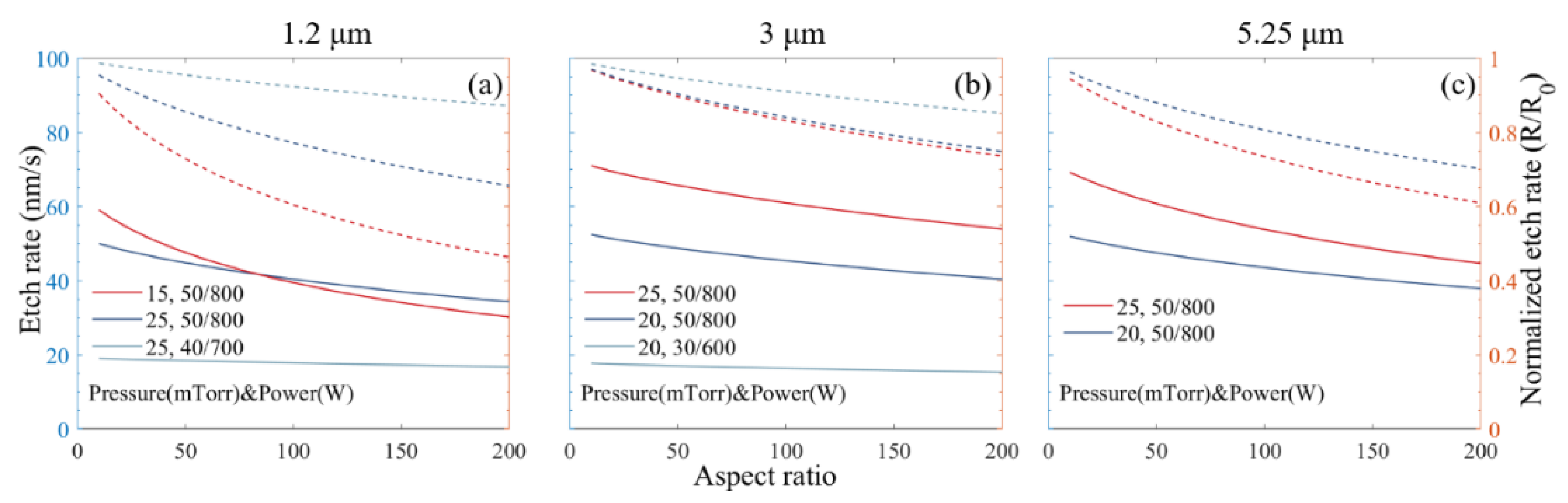 Micromachines 11 00864 g005