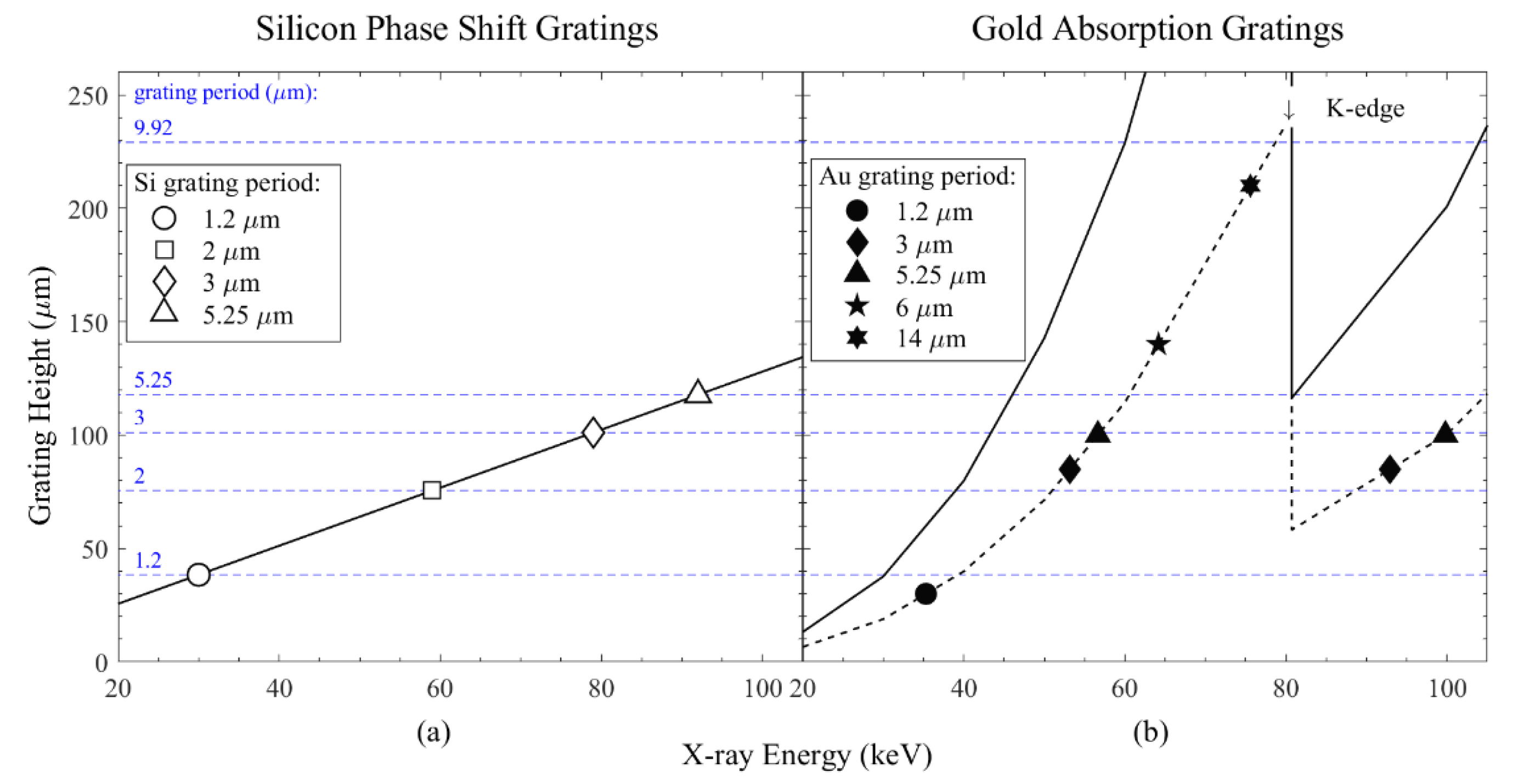 Micromachines 11 00864 g007