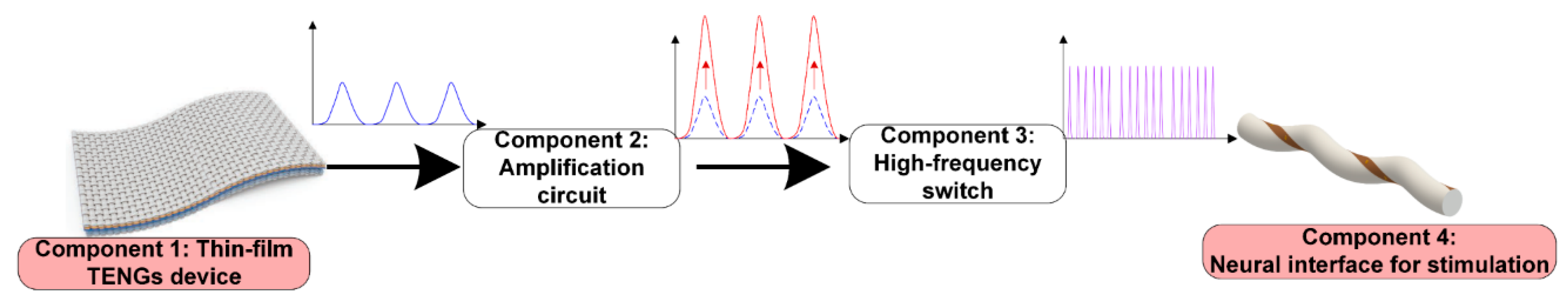 Micromachines 11 00865 g003