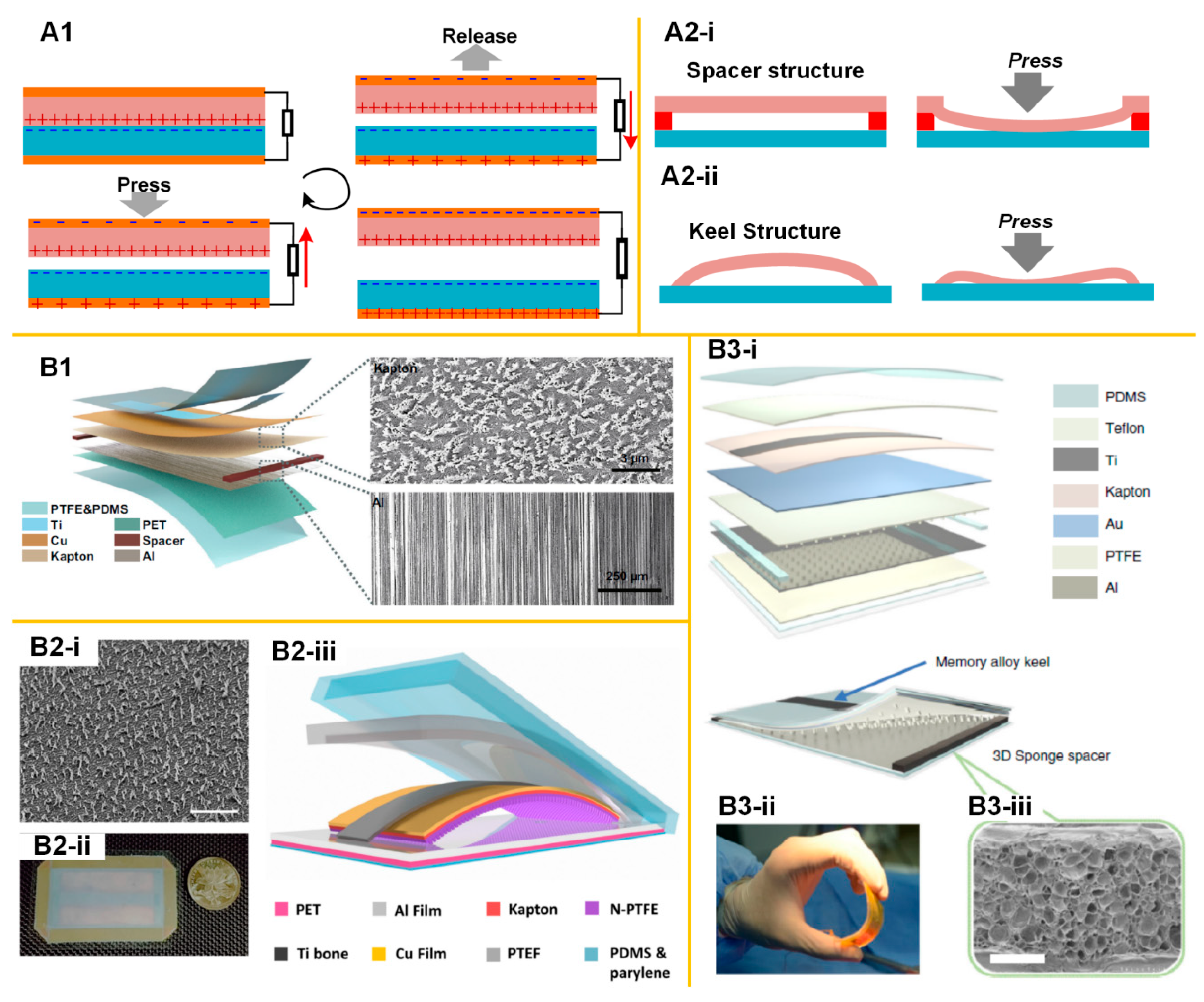 Micromachines 11 00865 g004