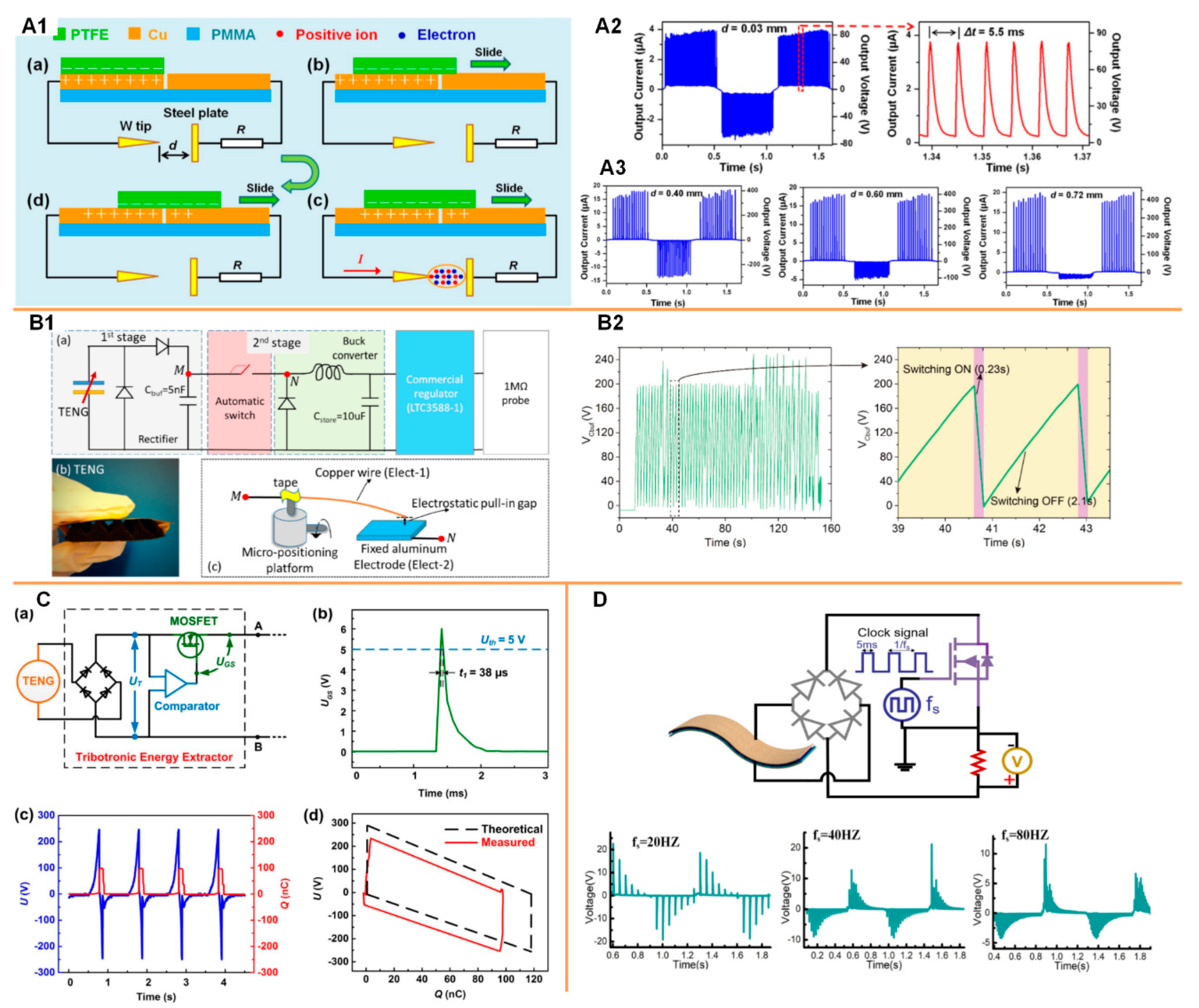 Micromachines 11 00865 g007