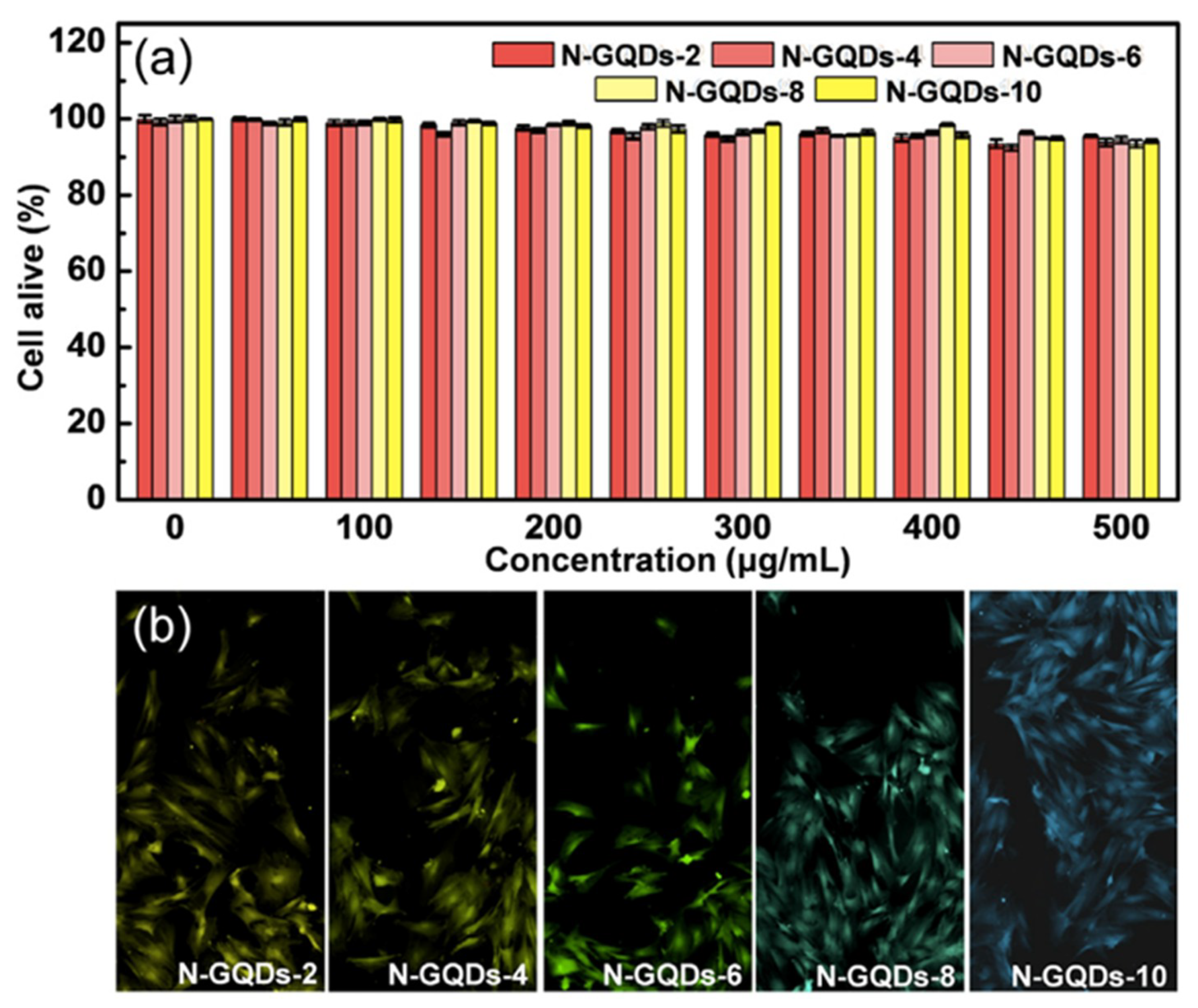Micromachines 11 00866 g006