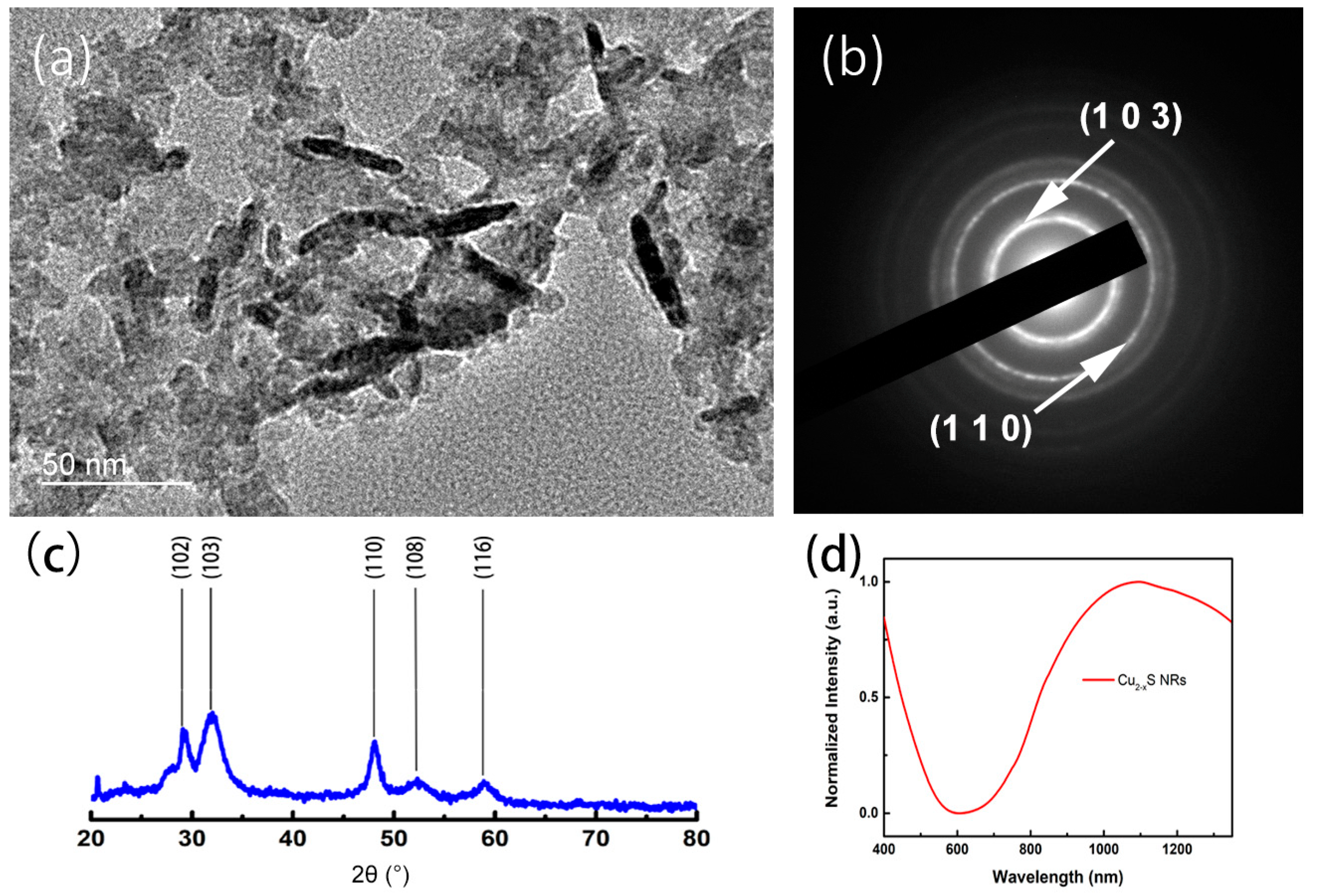 Micromachines Free Full Text Seawater Desalination By Interfacial Solar Vapor Generation Method Using Plasmonic Heating Nanocomposites Html Micromachines Free Full Text Seawater Desalination By Interfacial Solar Vapor Generation Method Using Plasmonic Heating Nanocomposites Html