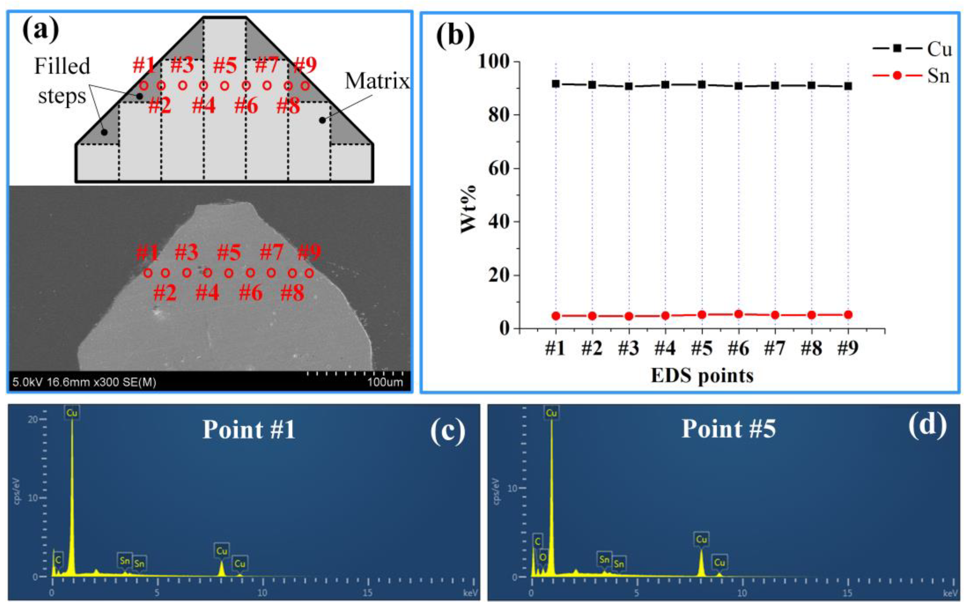 Micromachines 11 00868 g007 Micromachines 11 00868 g007