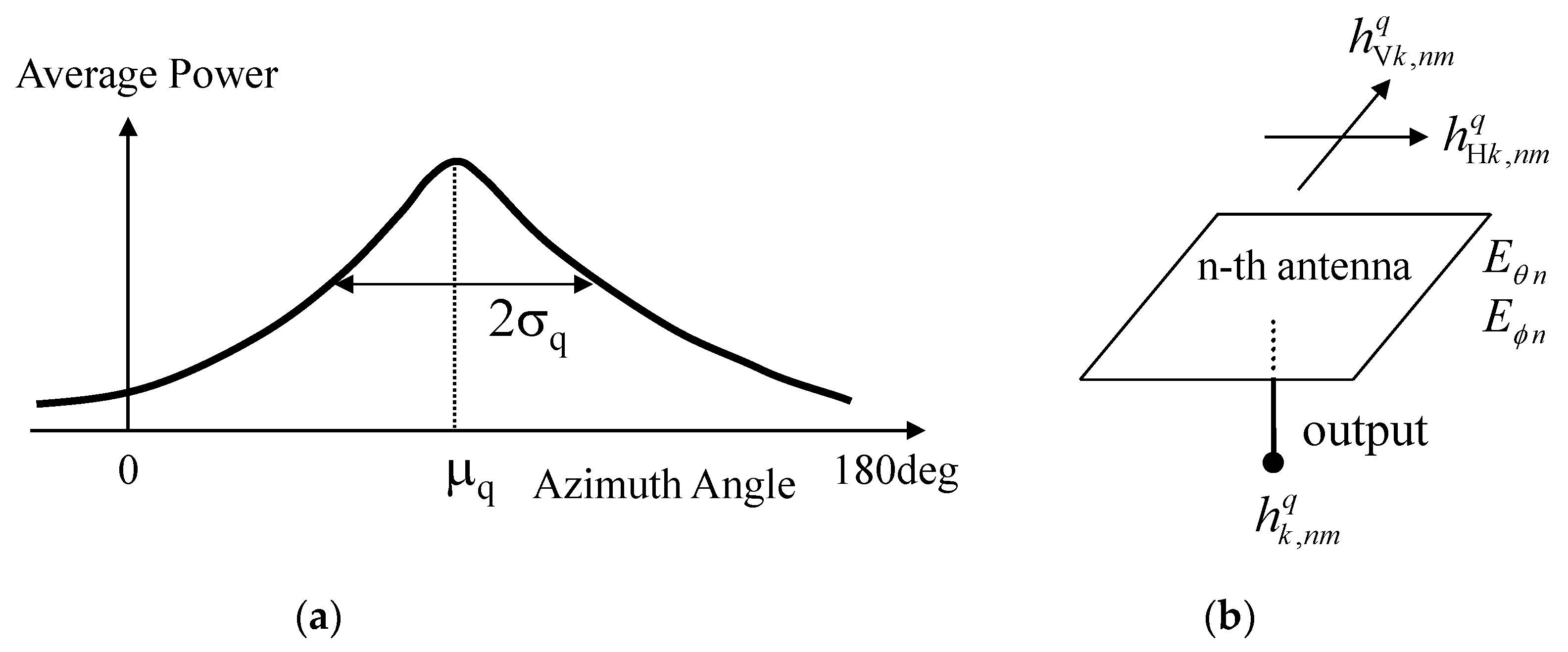 Micromachines 11 00871 g007