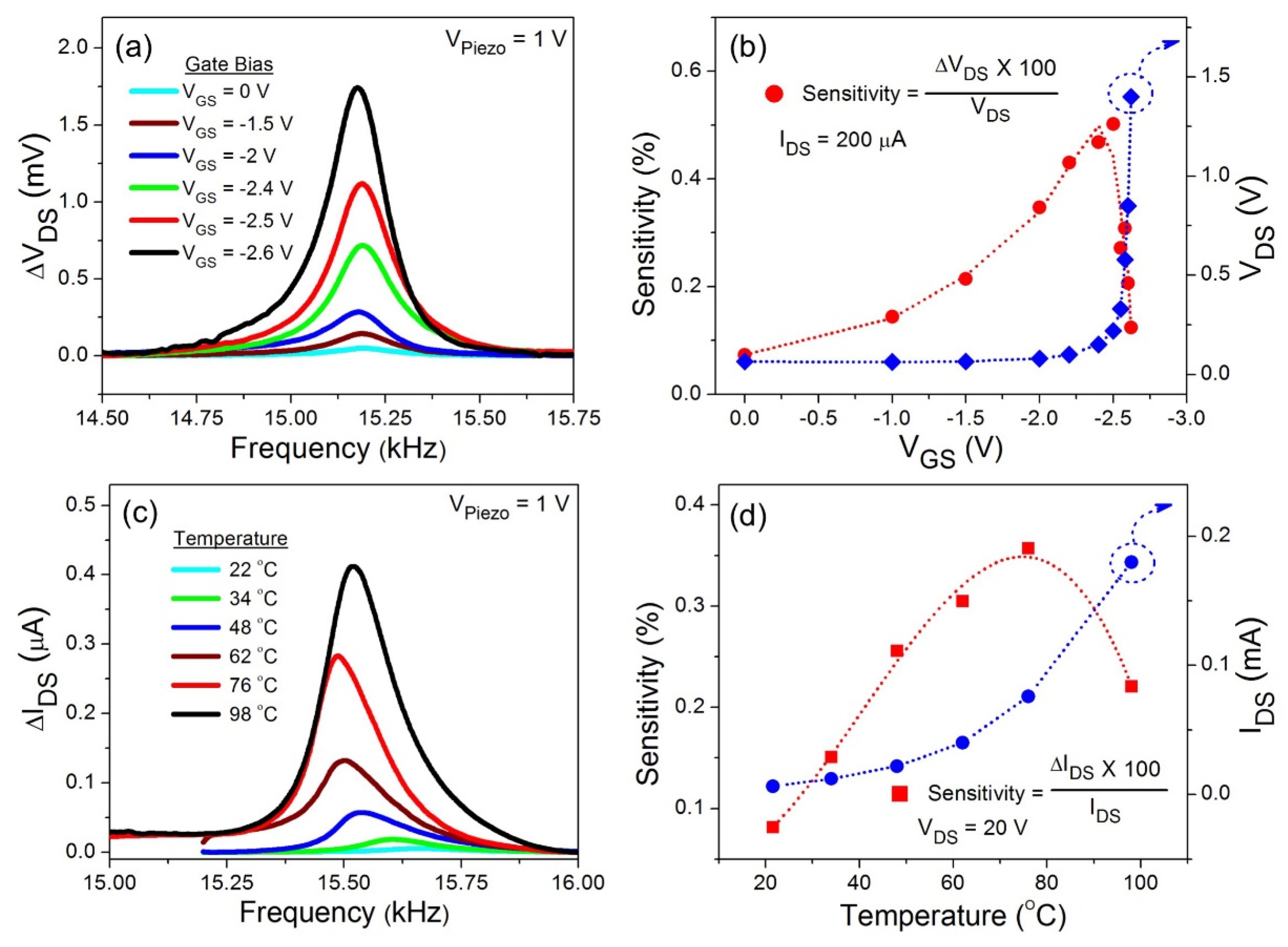 Micromachines 11 00875 g003