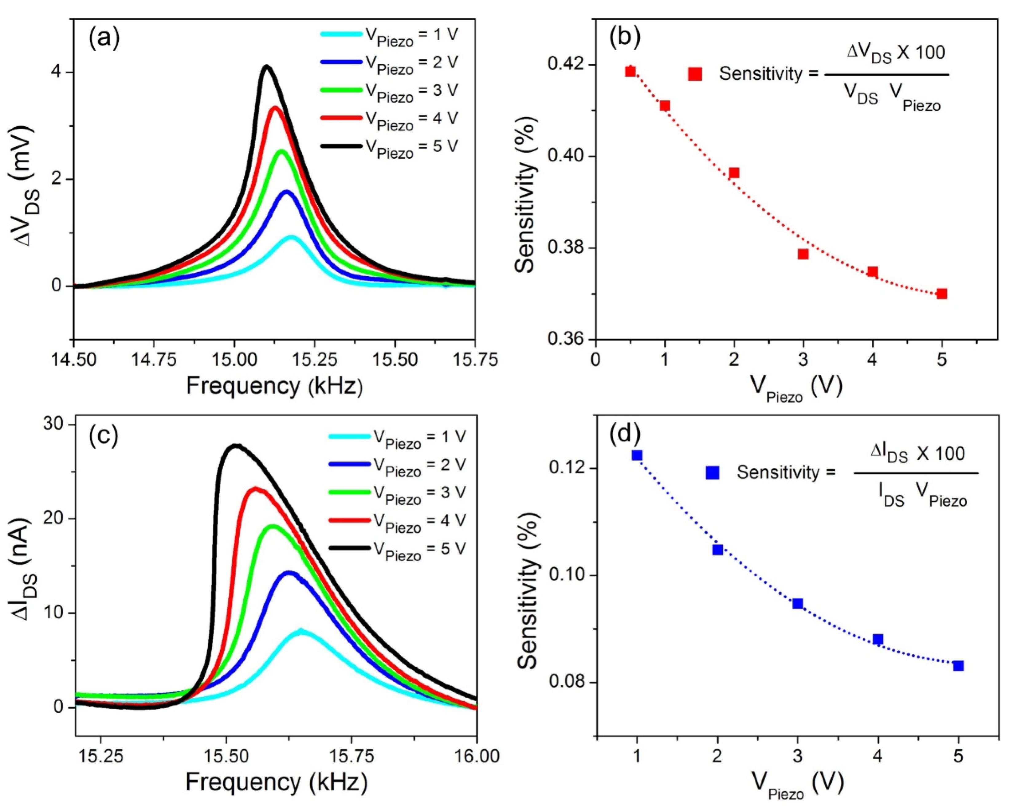Micromachines 11 00875 g004