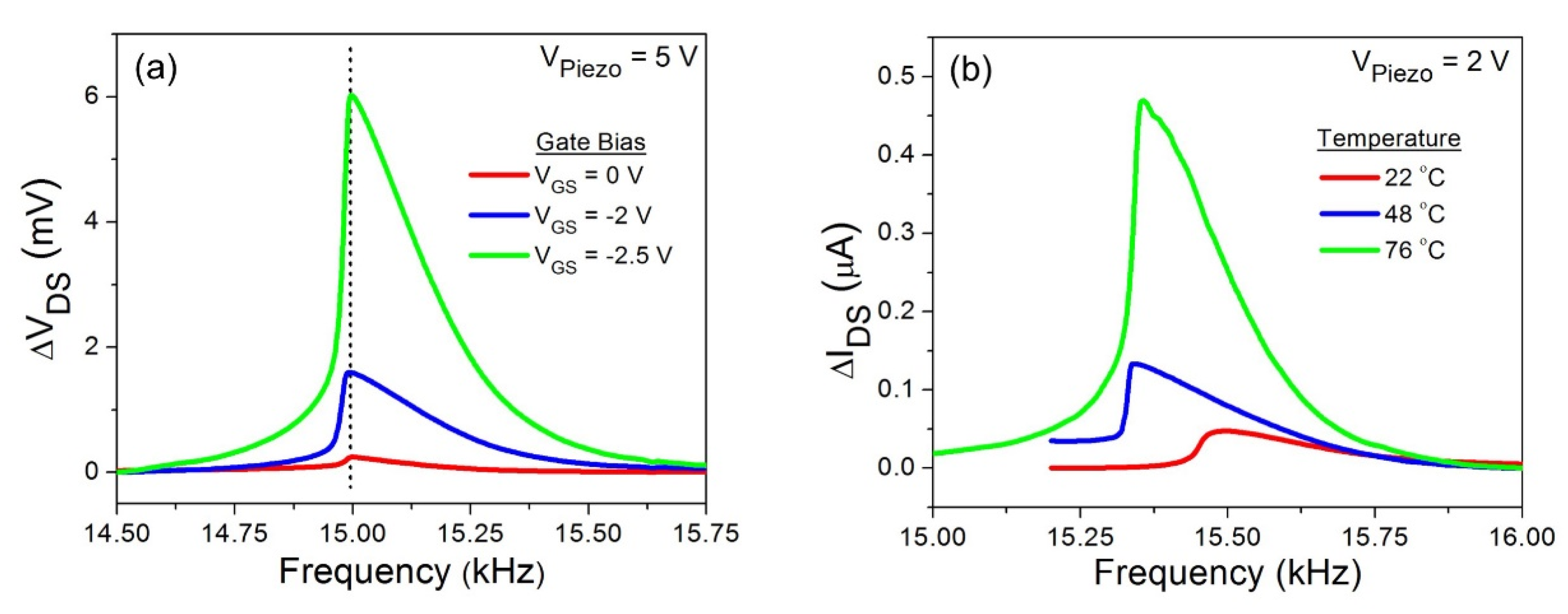 Micromachines 11 00875 g005