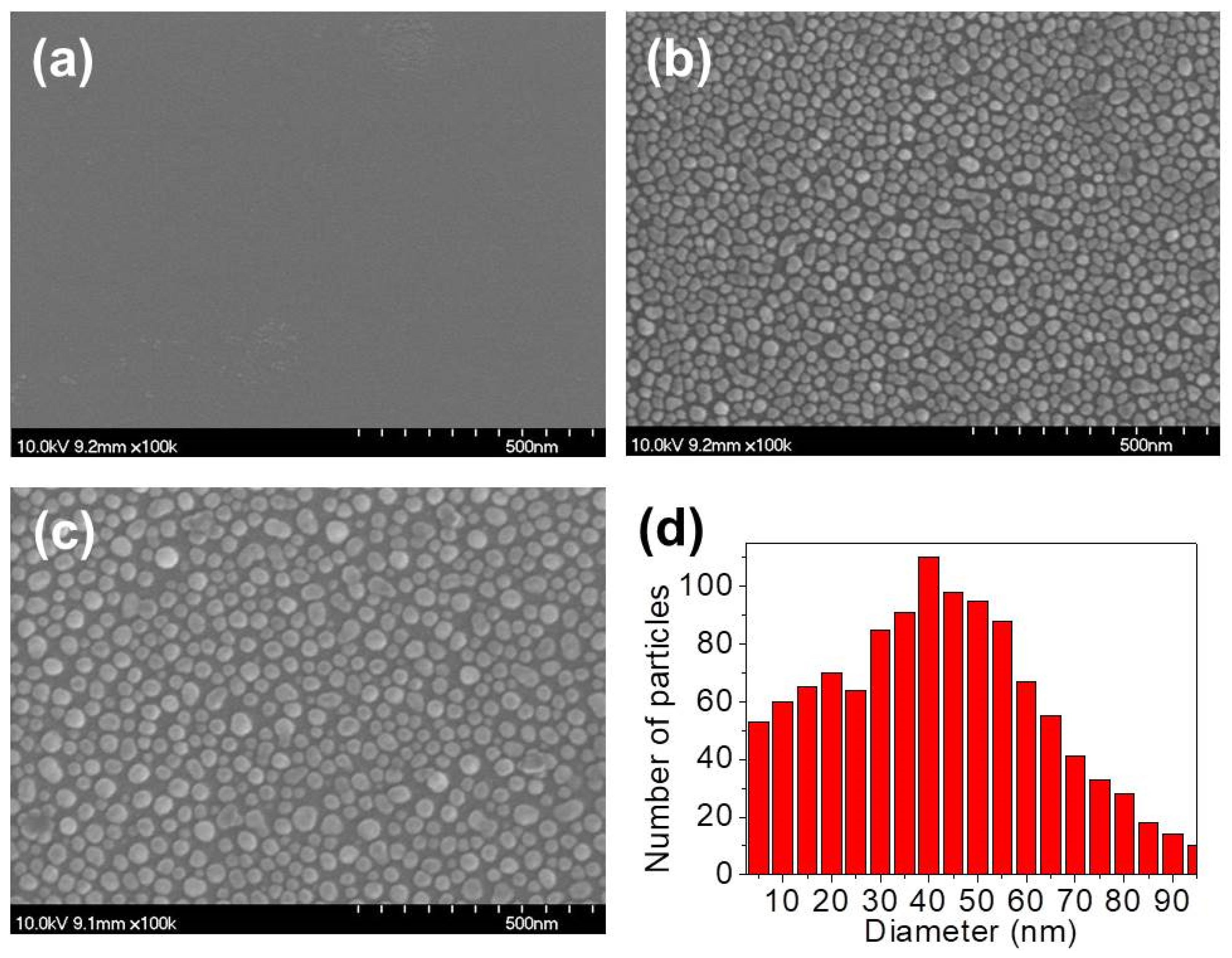 Micromachines 11 00877 g002 Micromachines 11 00877 g002