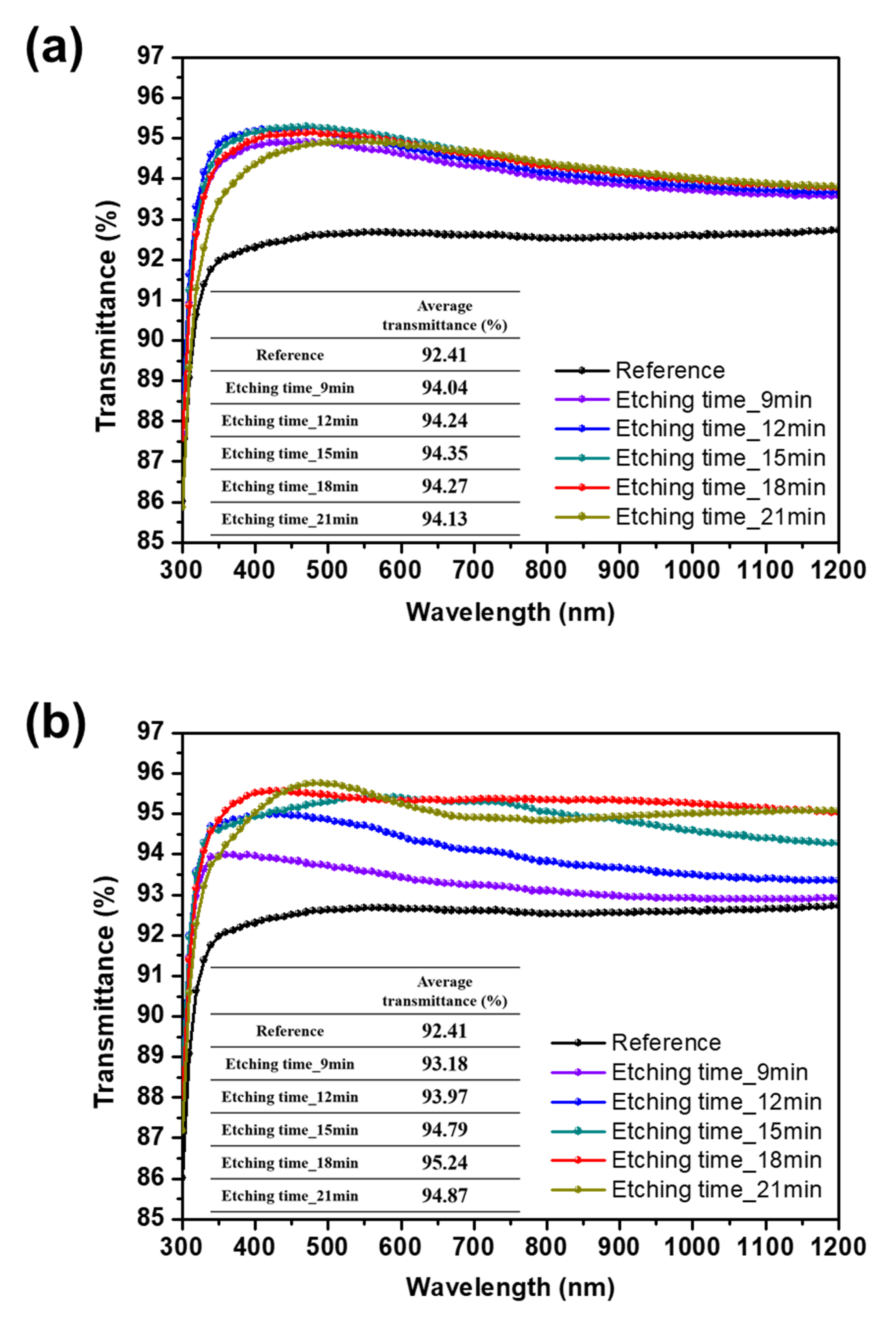 Micromachines 11 00877 g004 Micromachines 11 00877 g004