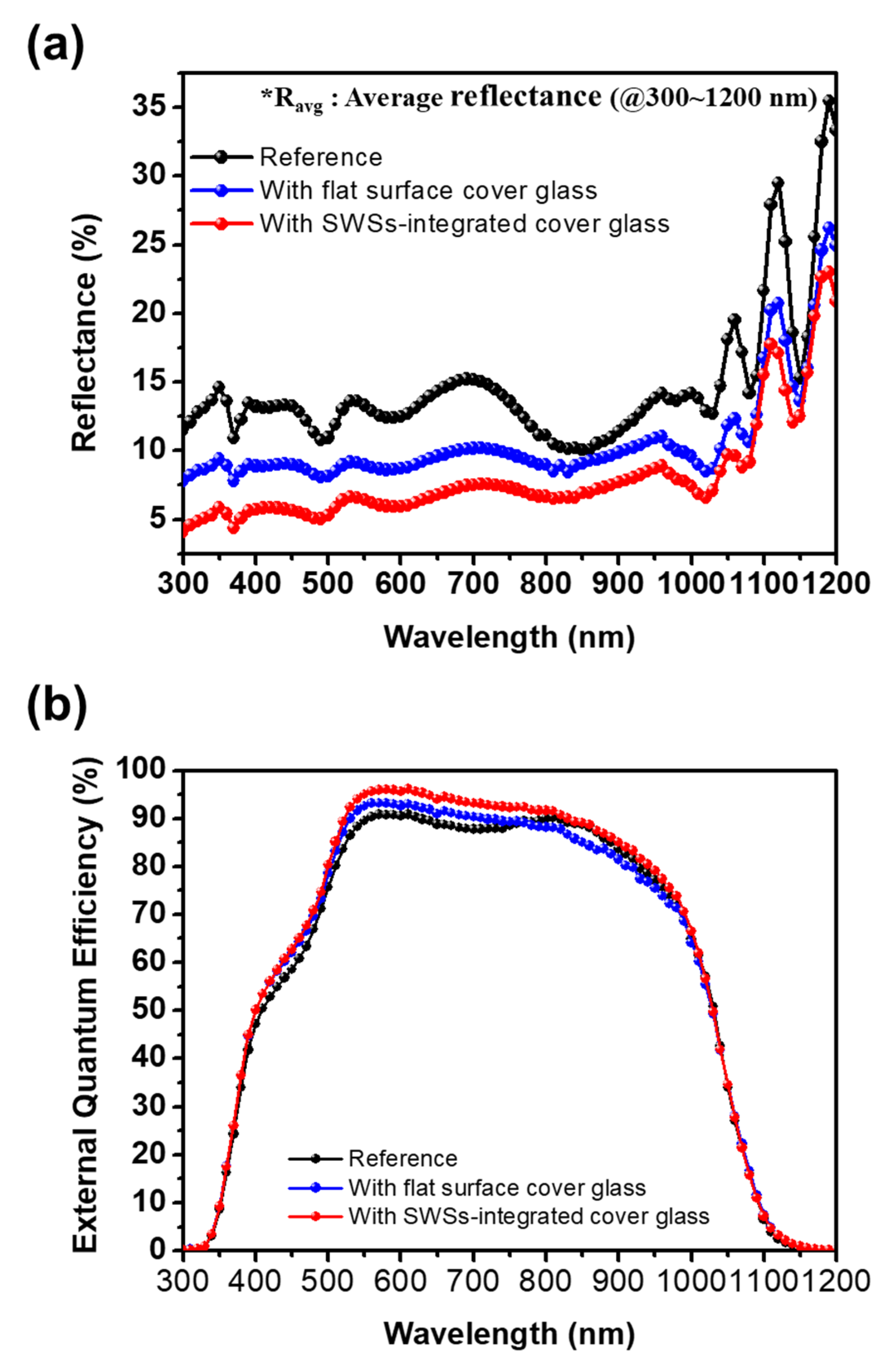 Micromachines 11 00877 g005 Micromachines 11 00877 g005