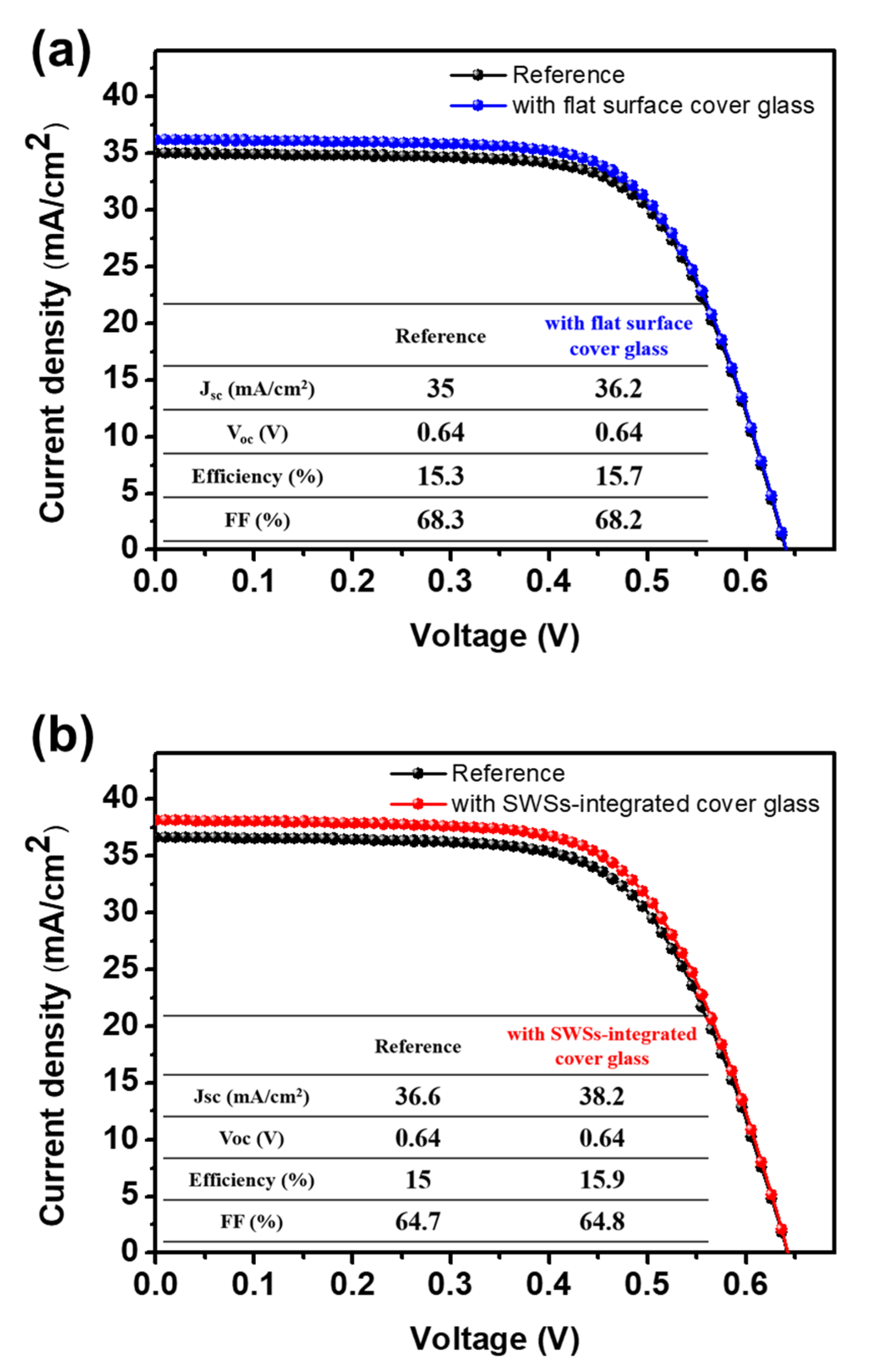 Micromachines 11 00877 g006 Micromachines 11 00877 g006