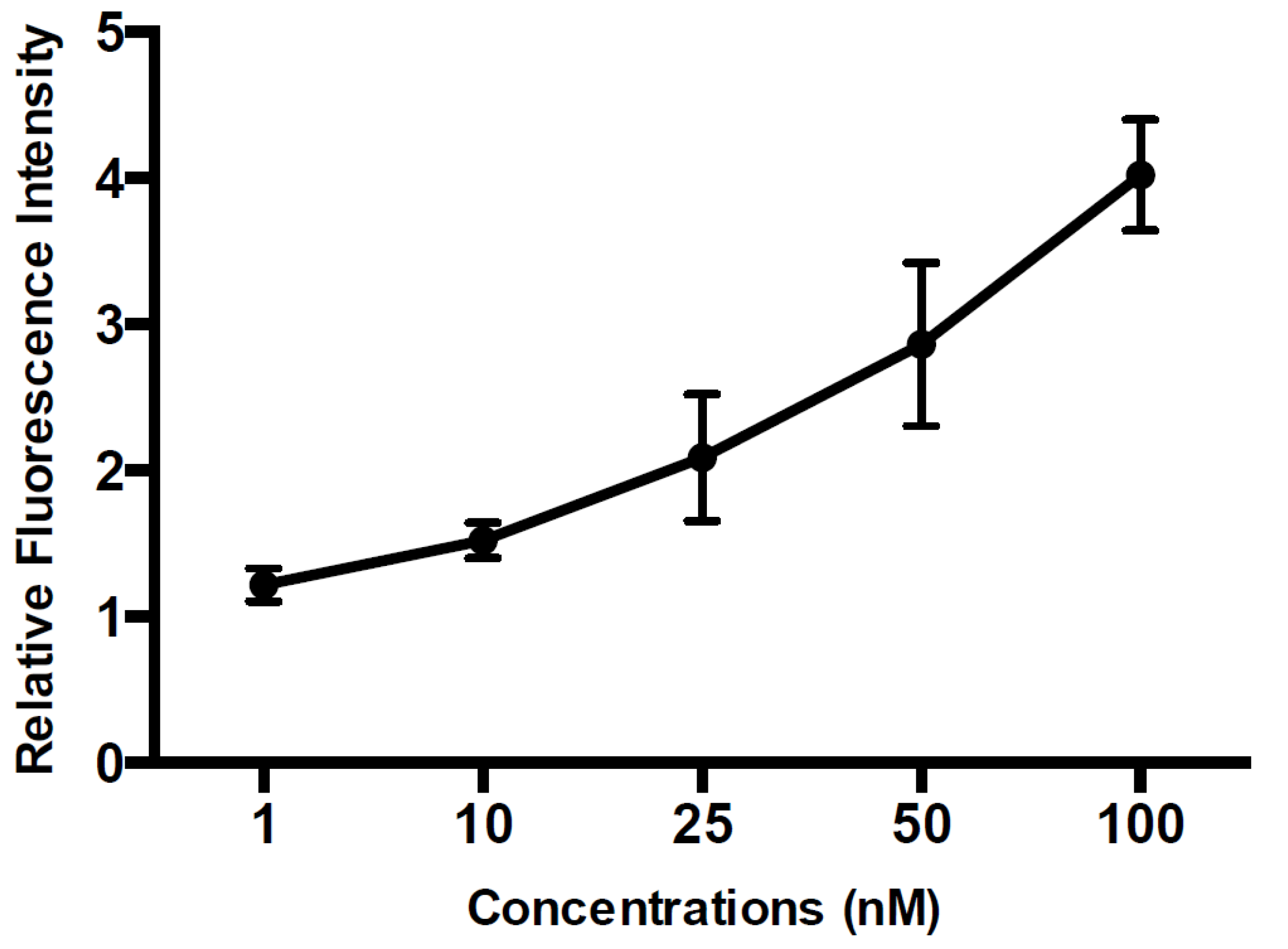 Micromachines 11 00880 g007 Micromachines 11 00880 g007