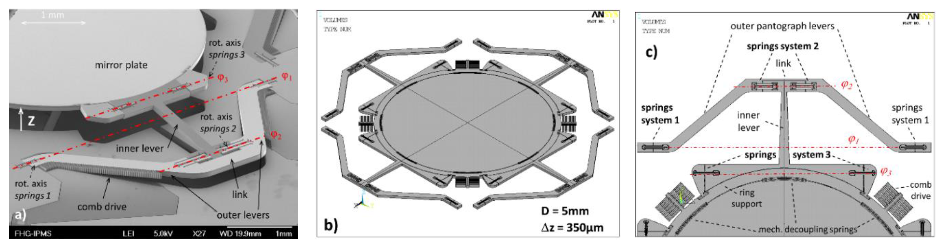 Micromachines 11 00883 g003