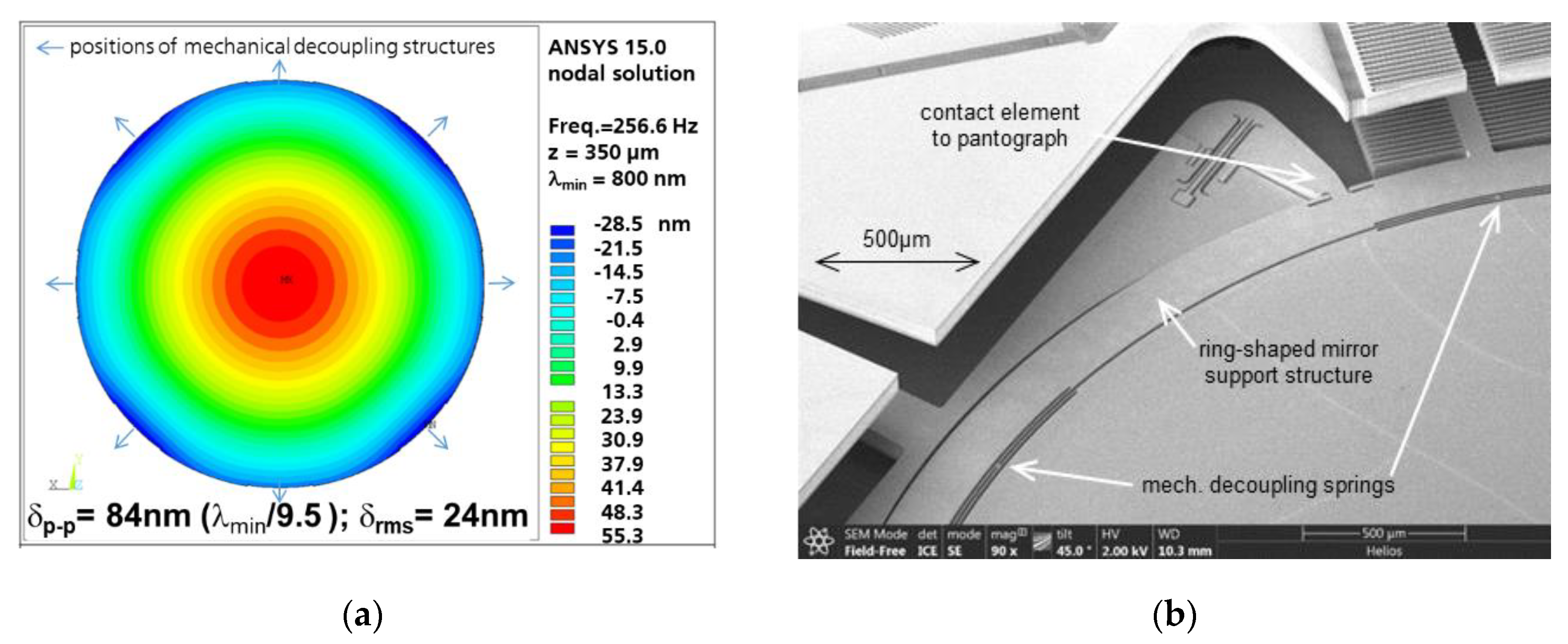 Micromachines 11 00883 g006