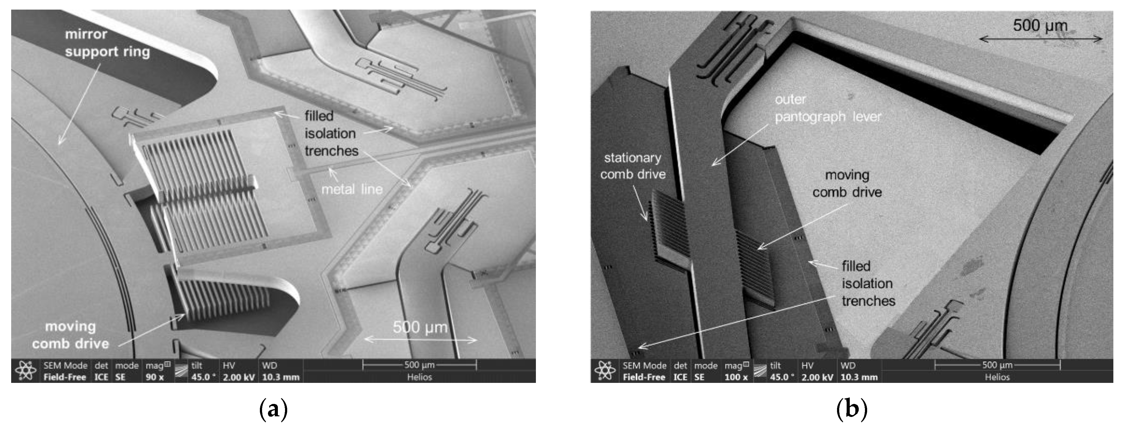 Micromachines 11 00883 g010