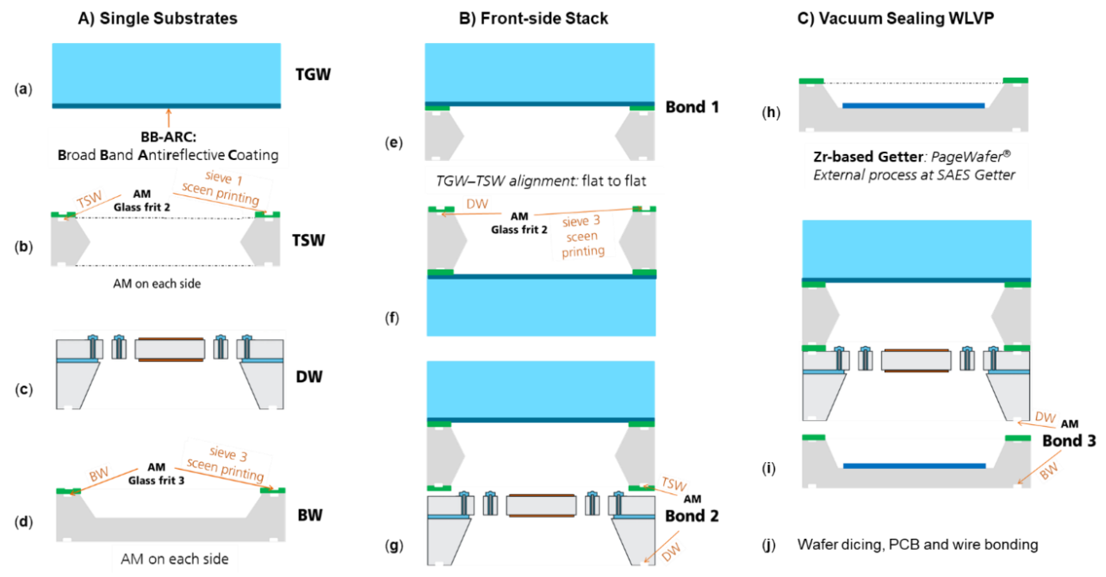 Micromachines 11 00883 g014