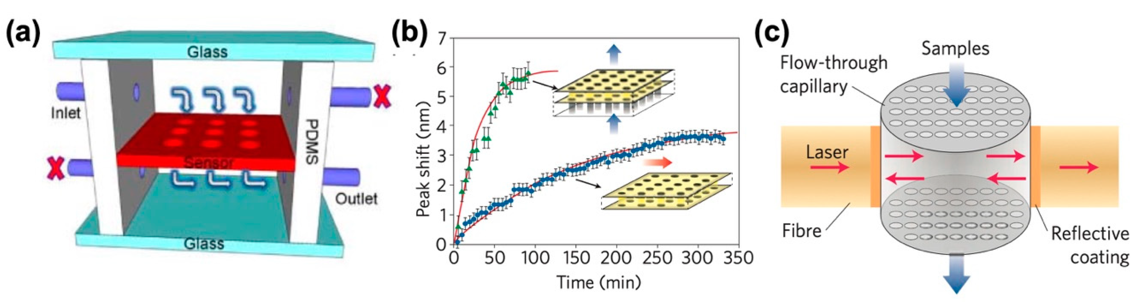 Micromachines 11 00885 g001 Micromachines 11 00885 g001