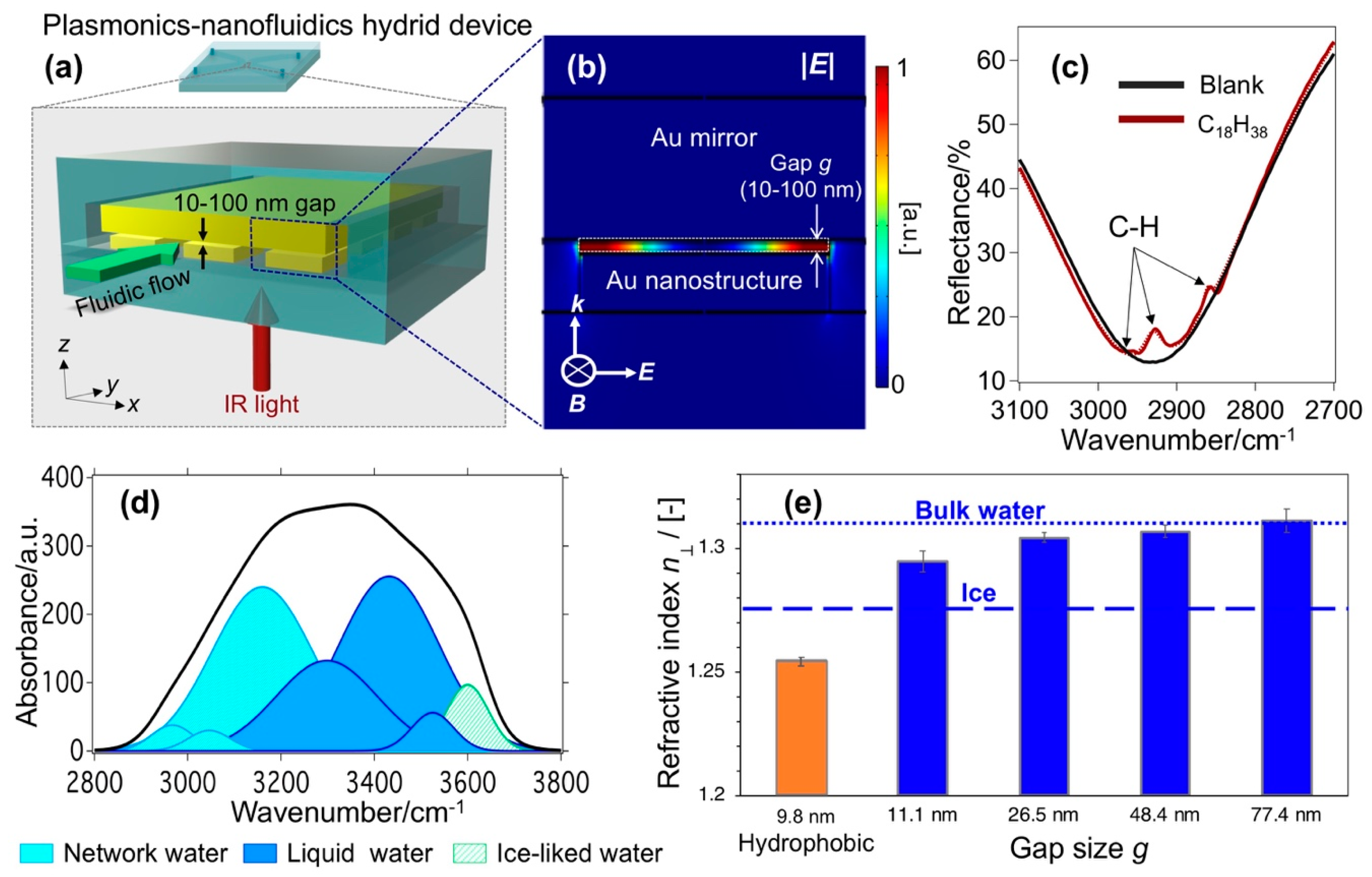 Micromachines 11 00885 g003 Micromachines 11 00885 g003