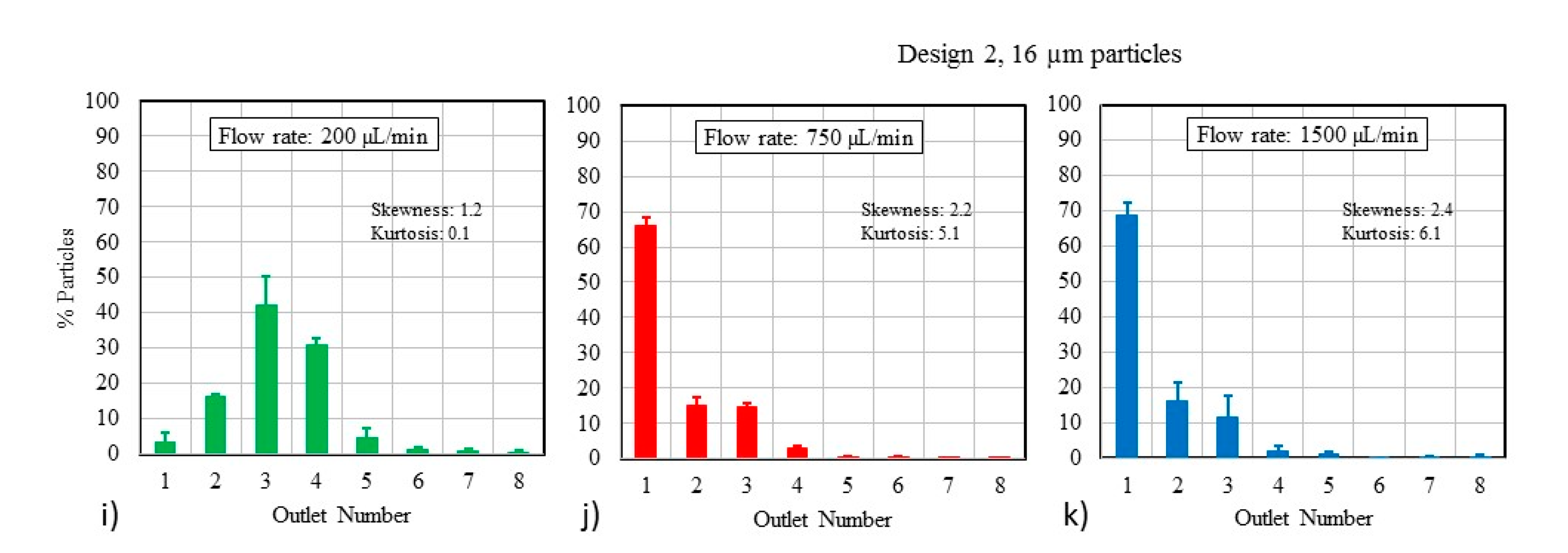 Micromachines 11 00886 g003b